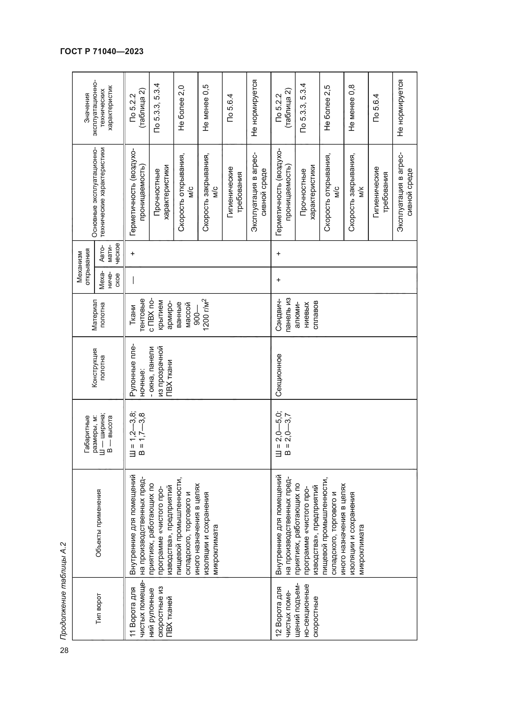 ГОСТ Р 71040-2023