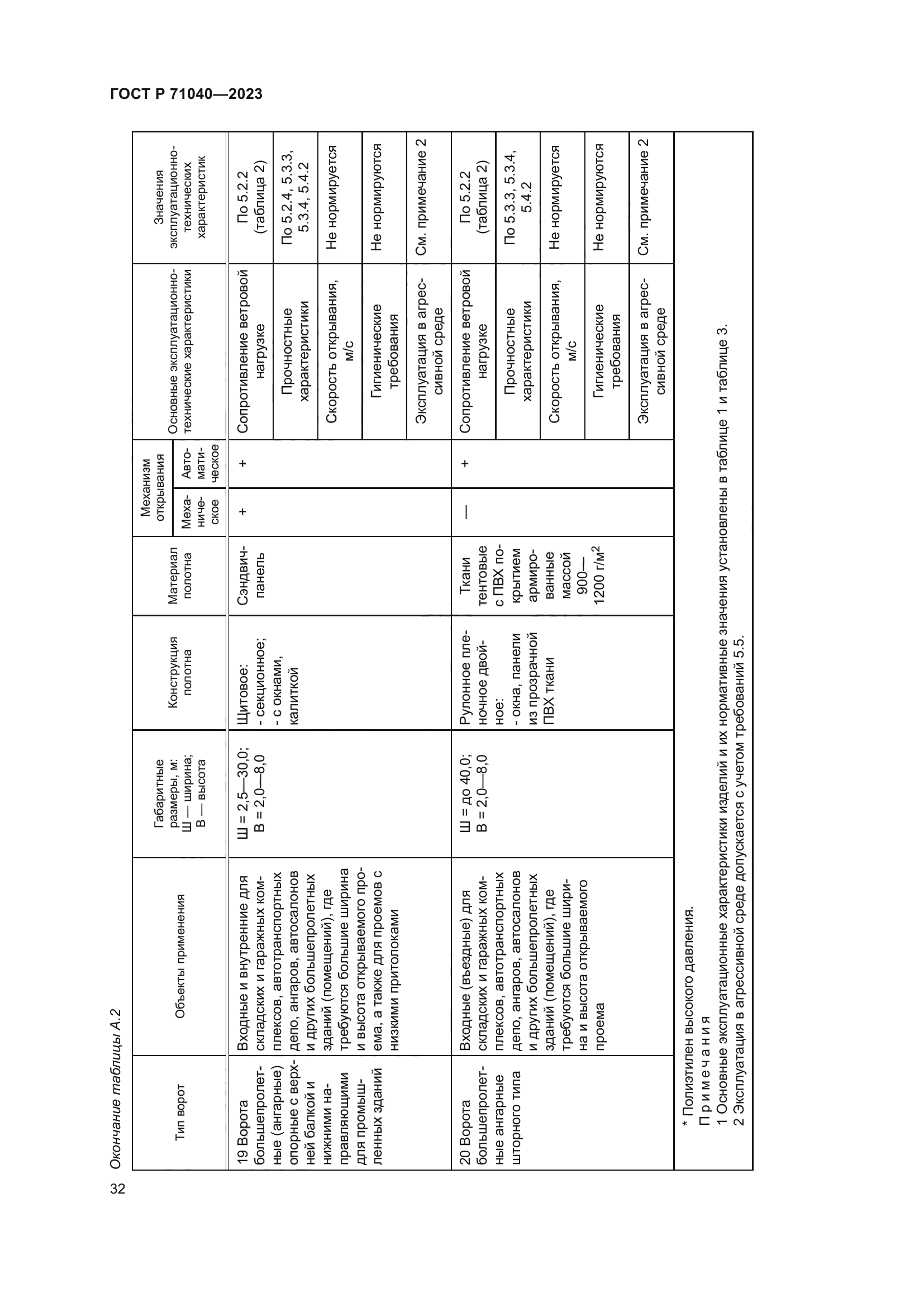 ГОСТ Р 71040-2023