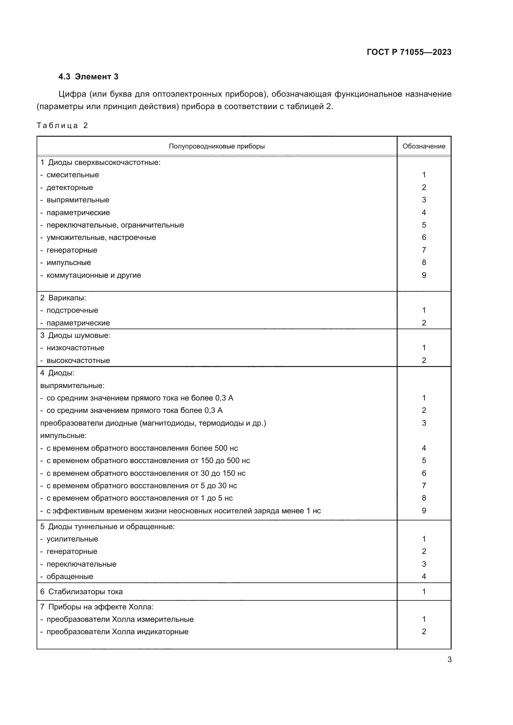ГОСТ Р 71055-2023
