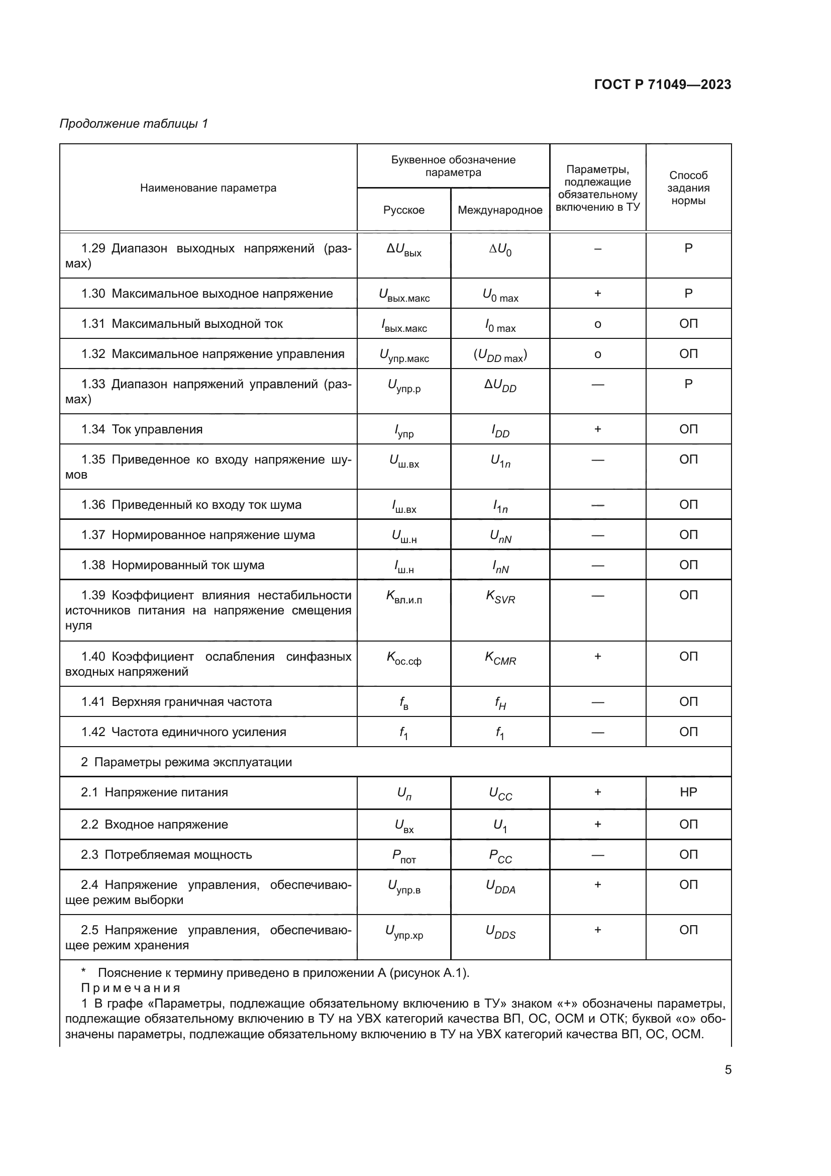 ГОСТ Р 71049-2023