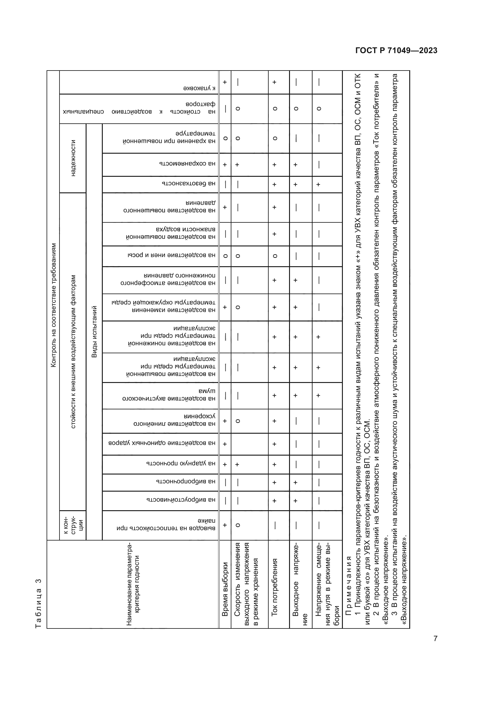 ГОСТ Р 71049-2023