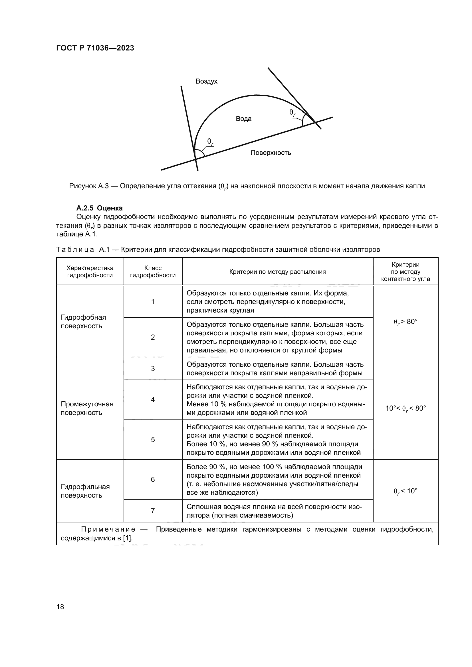 ГОСТ Р 71036-2023