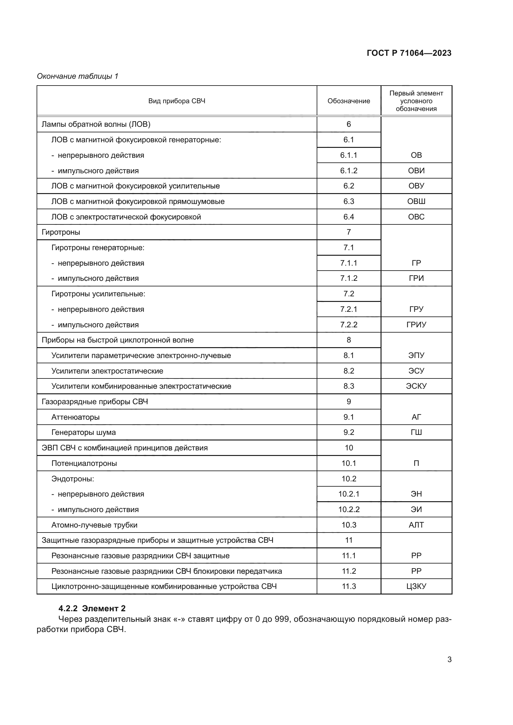 ГОСТ Р 71064-2023