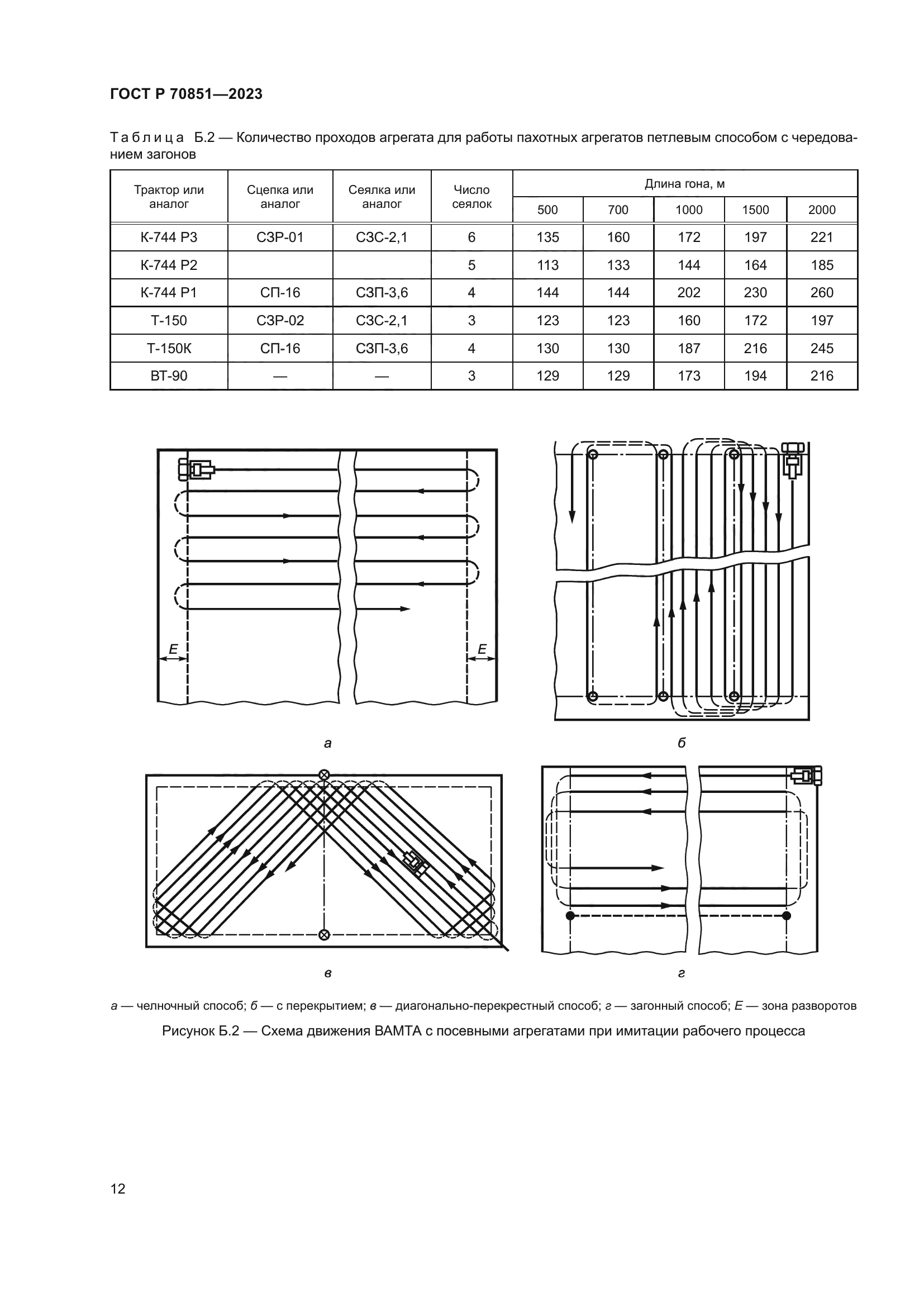 ГОСТ Р 70851-2023