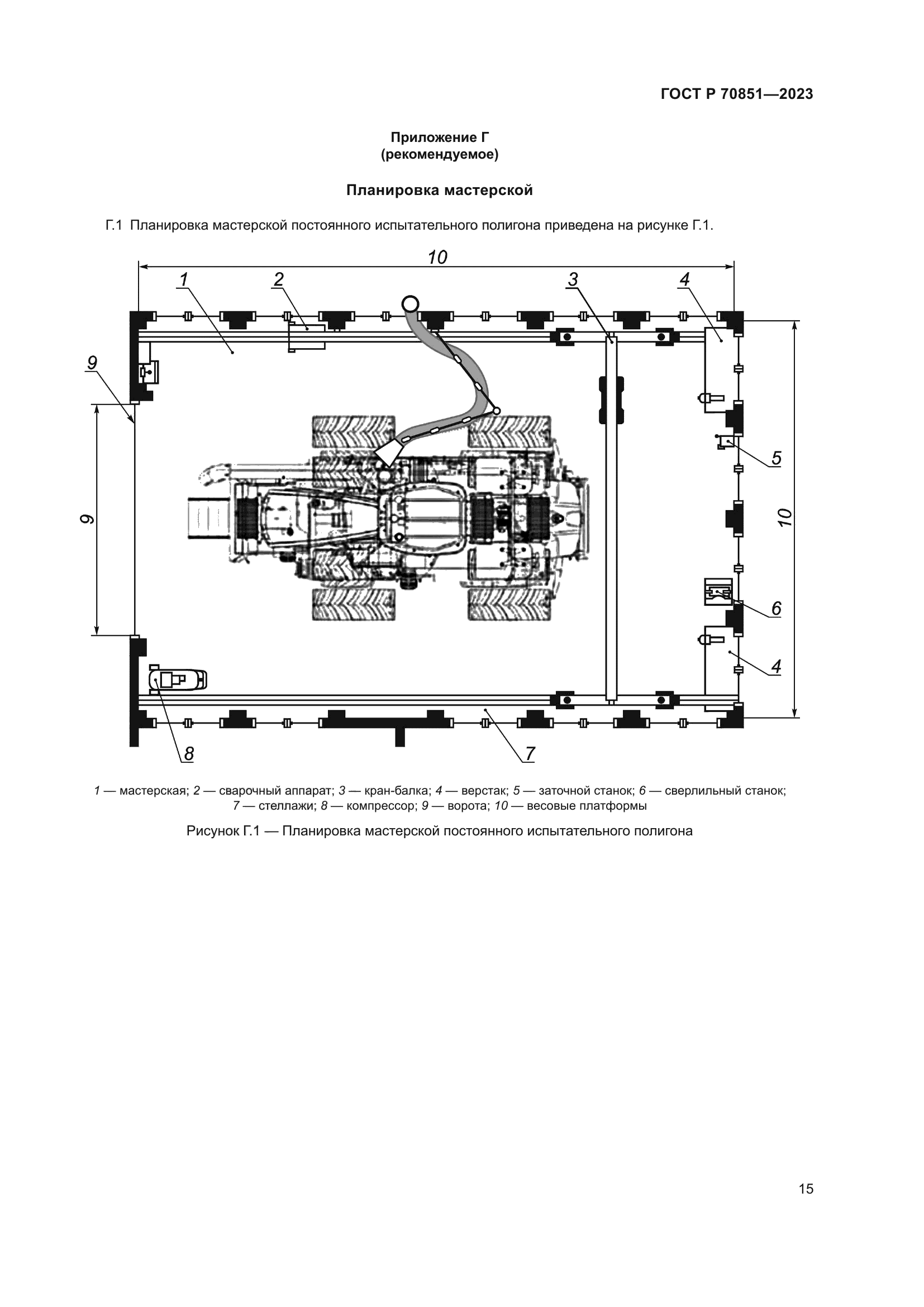 ГОСТ Р 70851-2023