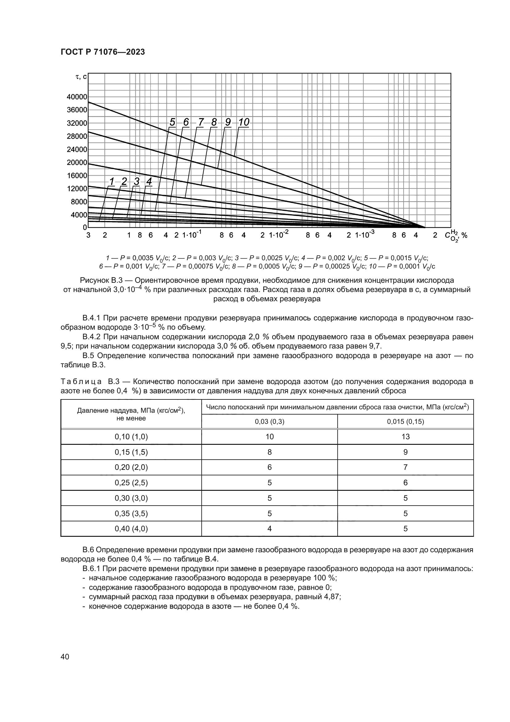 ГОСТ Р 71076-2023