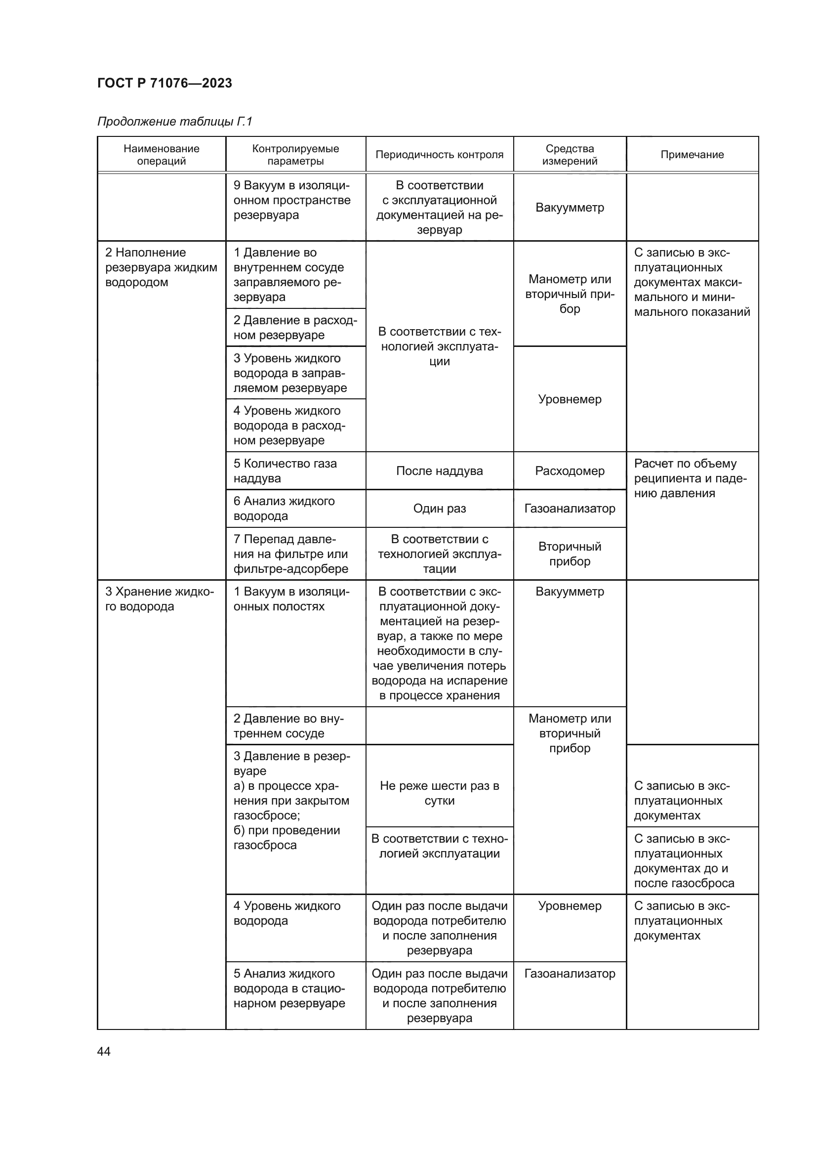 ГОСТ Р 71076-2023