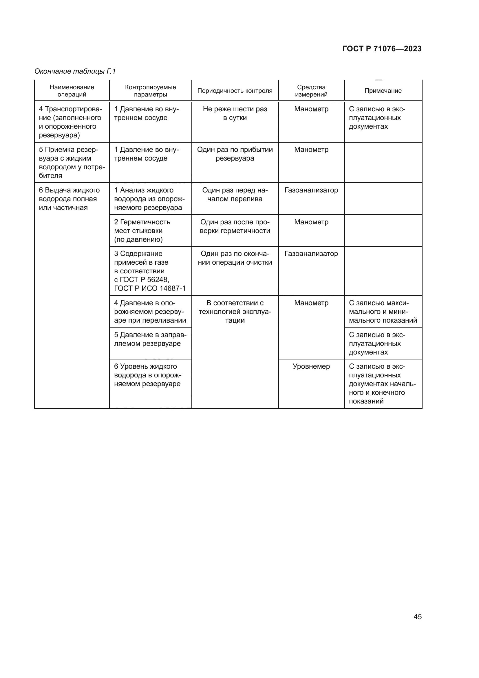 ГОСТ Р 71076-2023