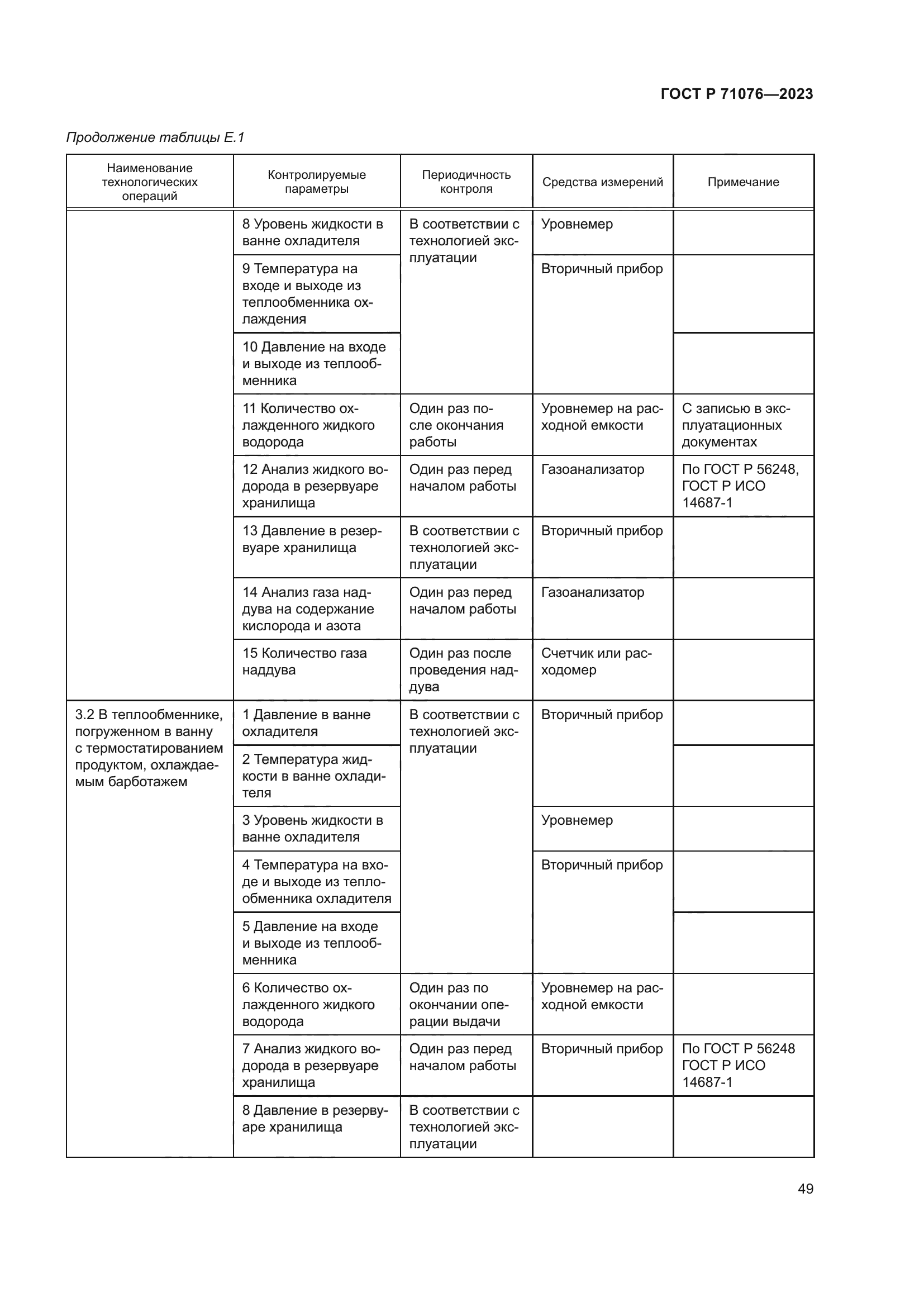 ГОСТ Р 71076-2023