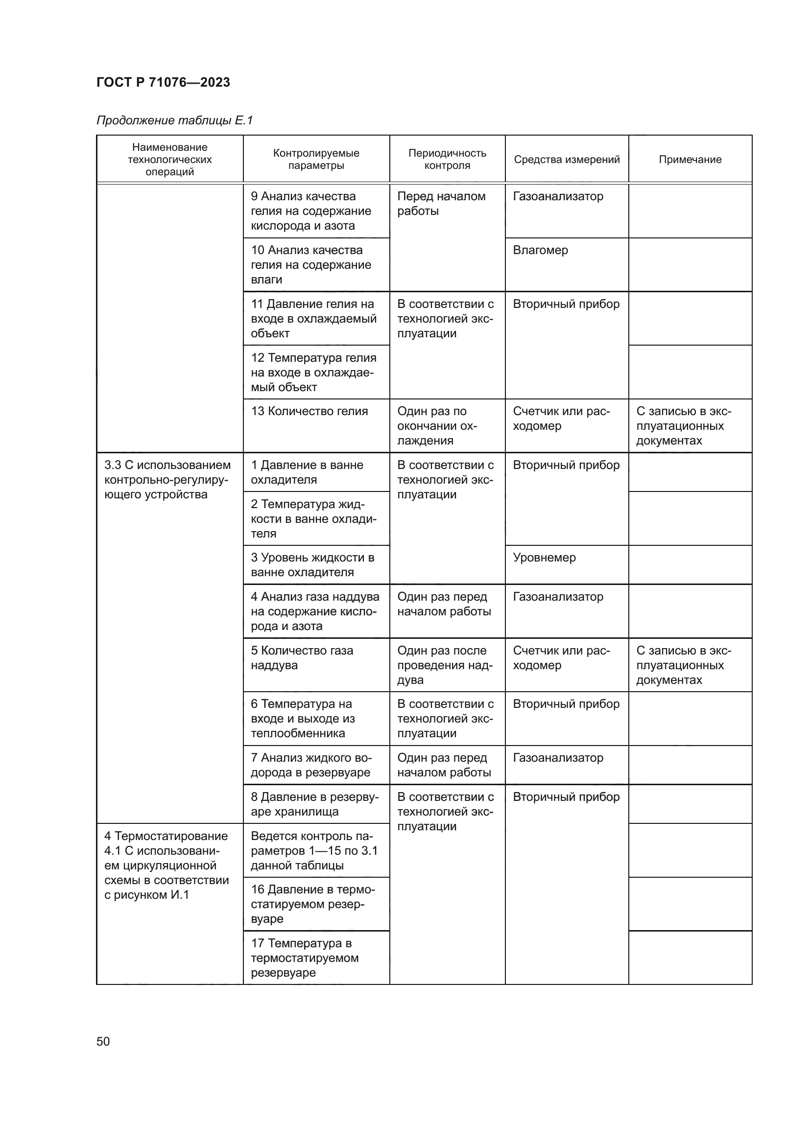 ГОСТ Р 71076-2023