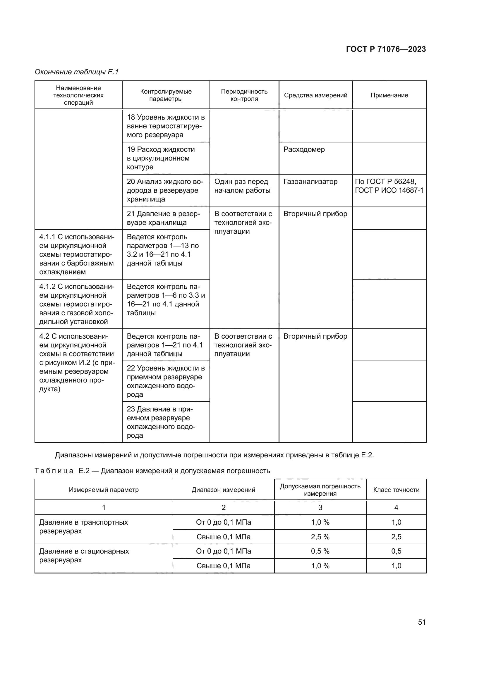 ГОСТ Р 71076-2023
