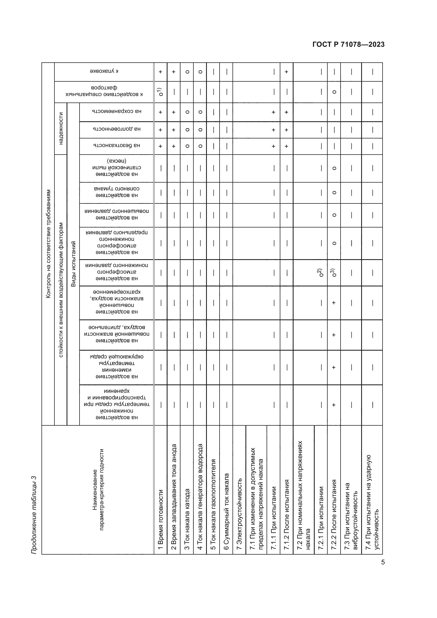 ГОСТ Р 71078-2023