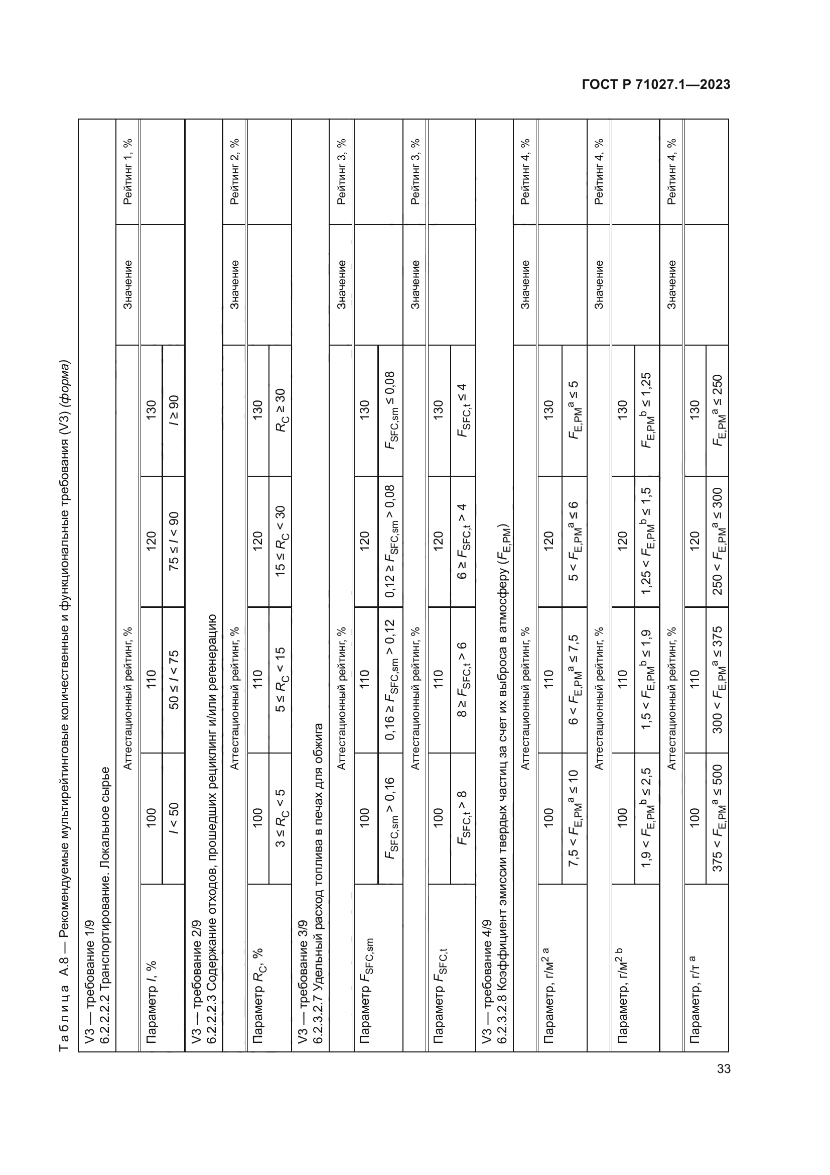 ГОСТ Р 71027.1-2023