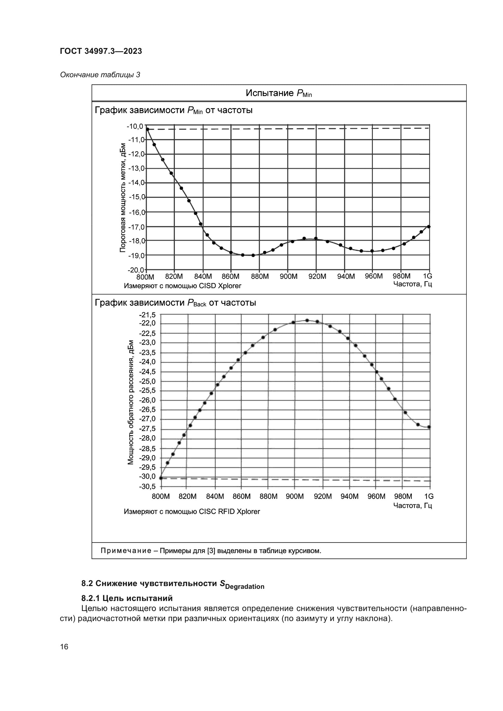 ГОСТ 34997.3-2023