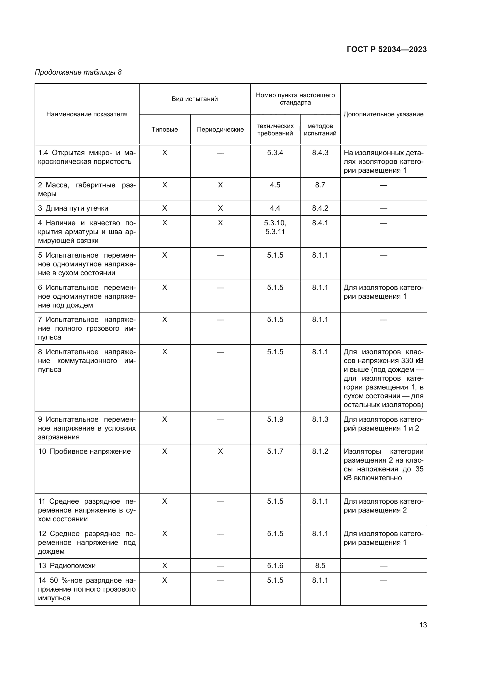 ГОСТ Р 52034-2023