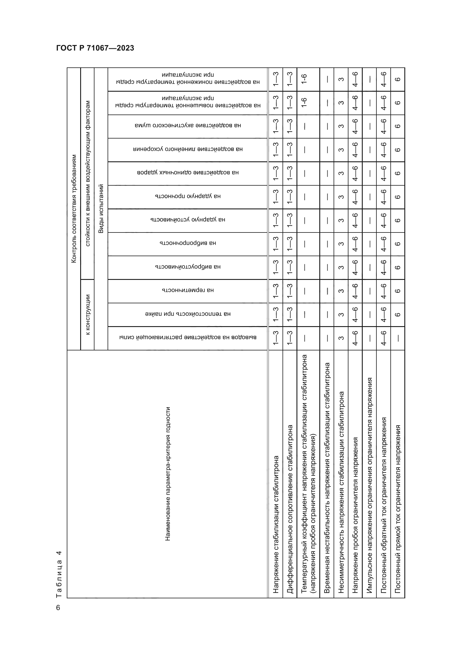ГОСТ Р 71067-2023