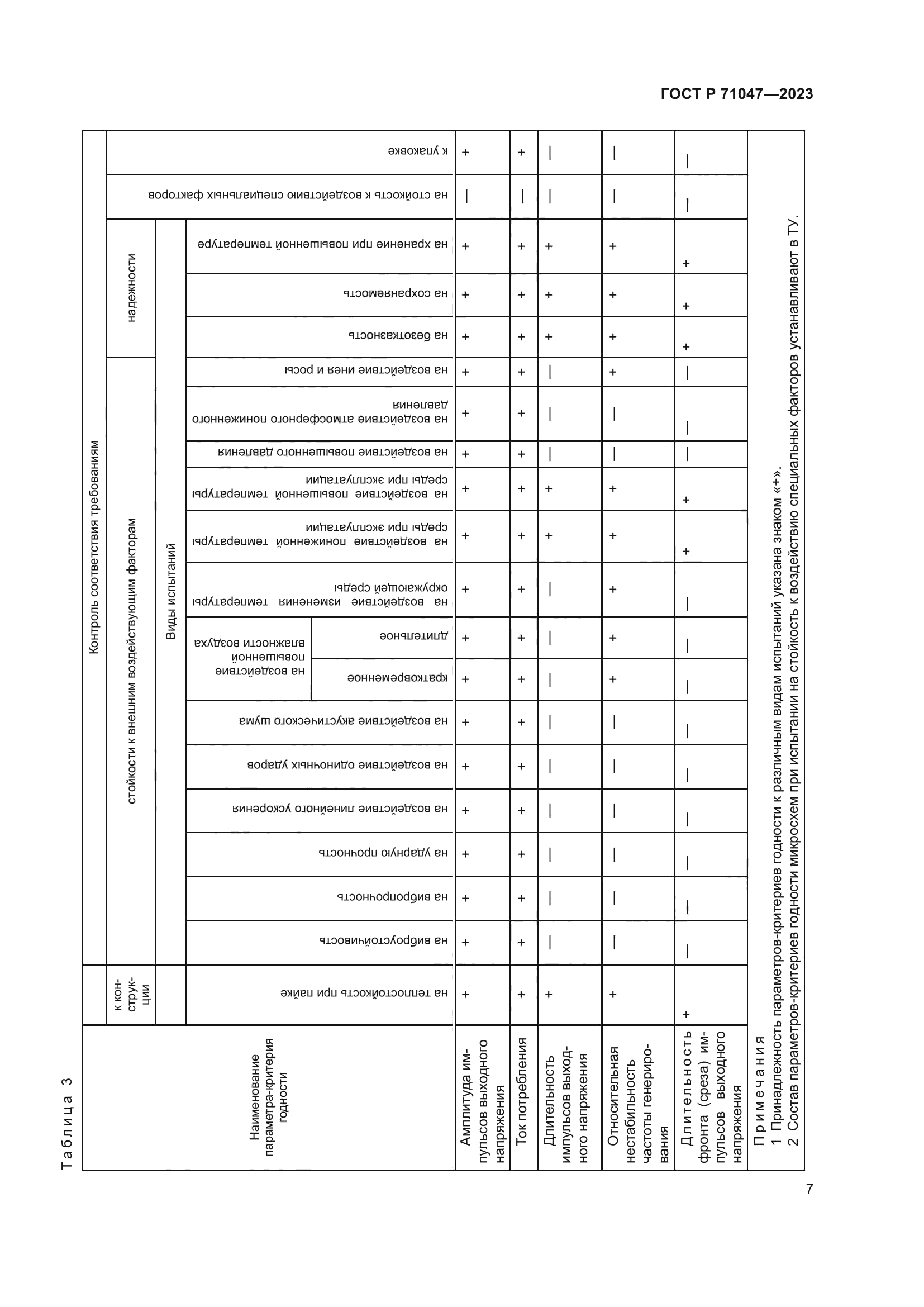 ГОСТ Р 71047-2023
