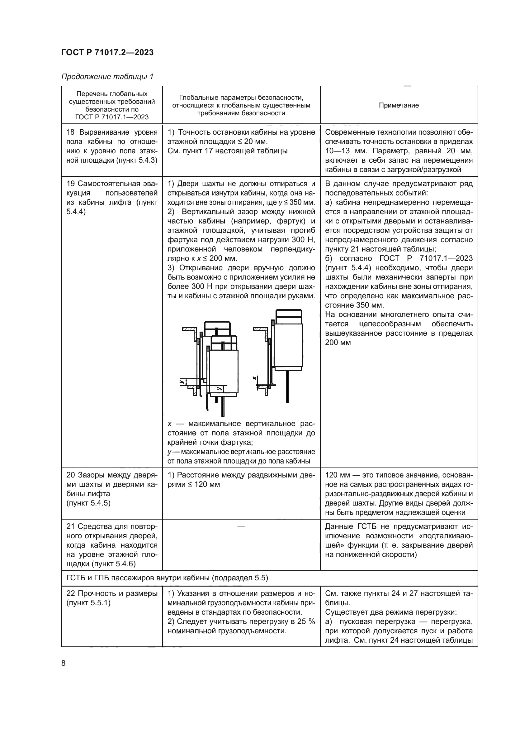 ГОСТ Р 71017.2-2023
