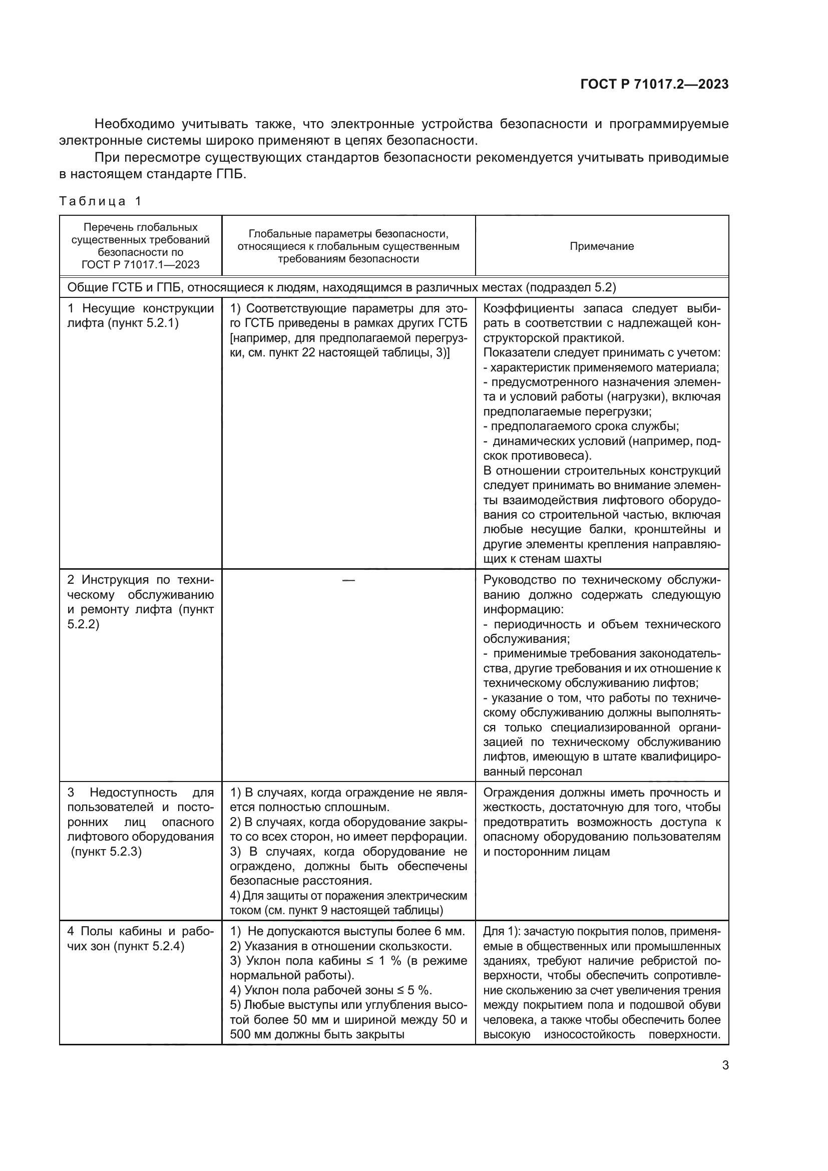 ГОСТ Р 71017.2-2023