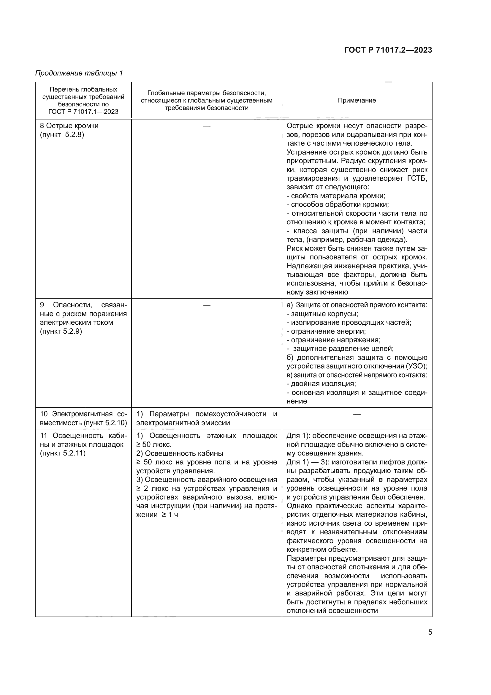 ГОСТ Р 71017.2-2023