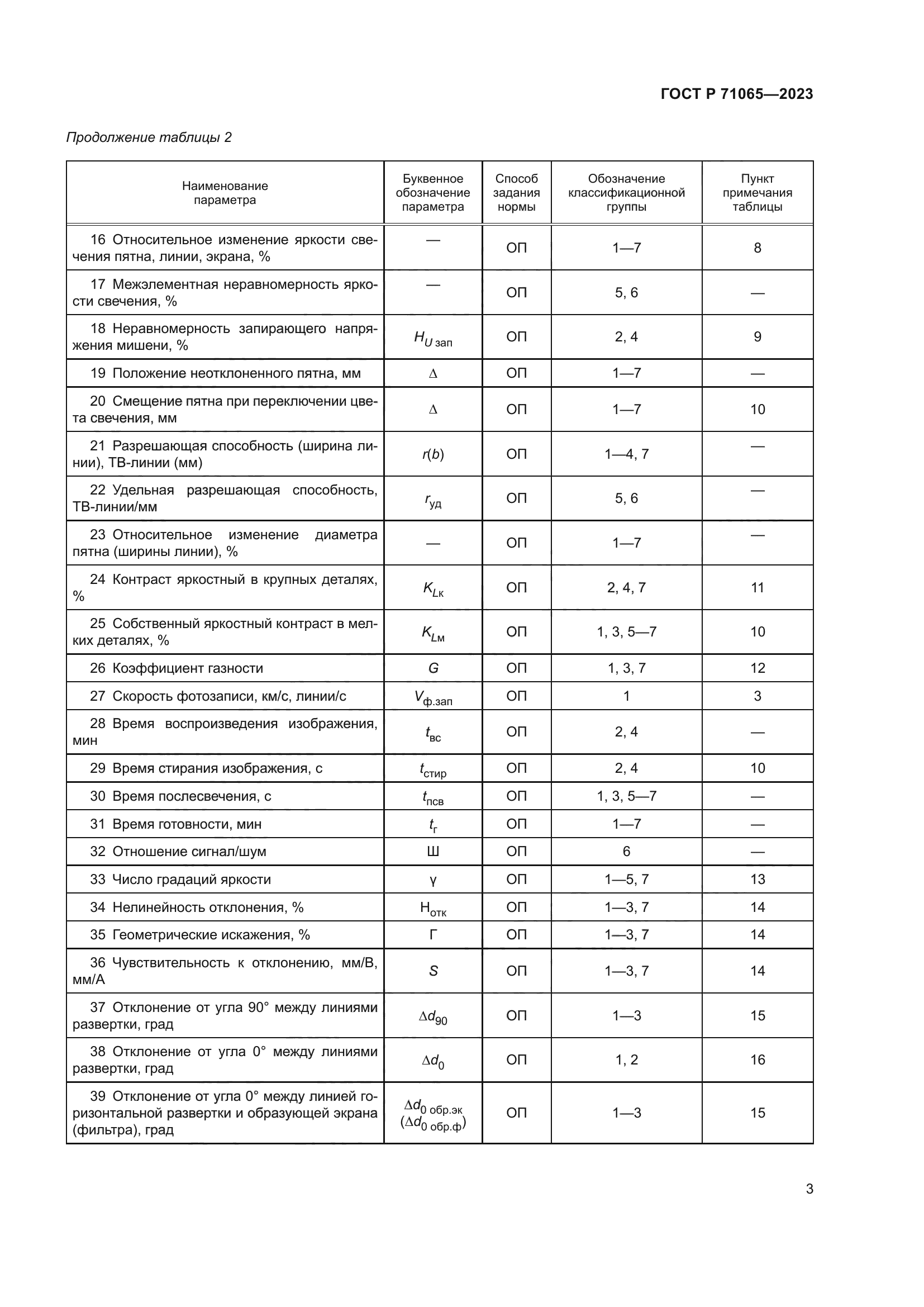 ГОСТ Р 71065-2023