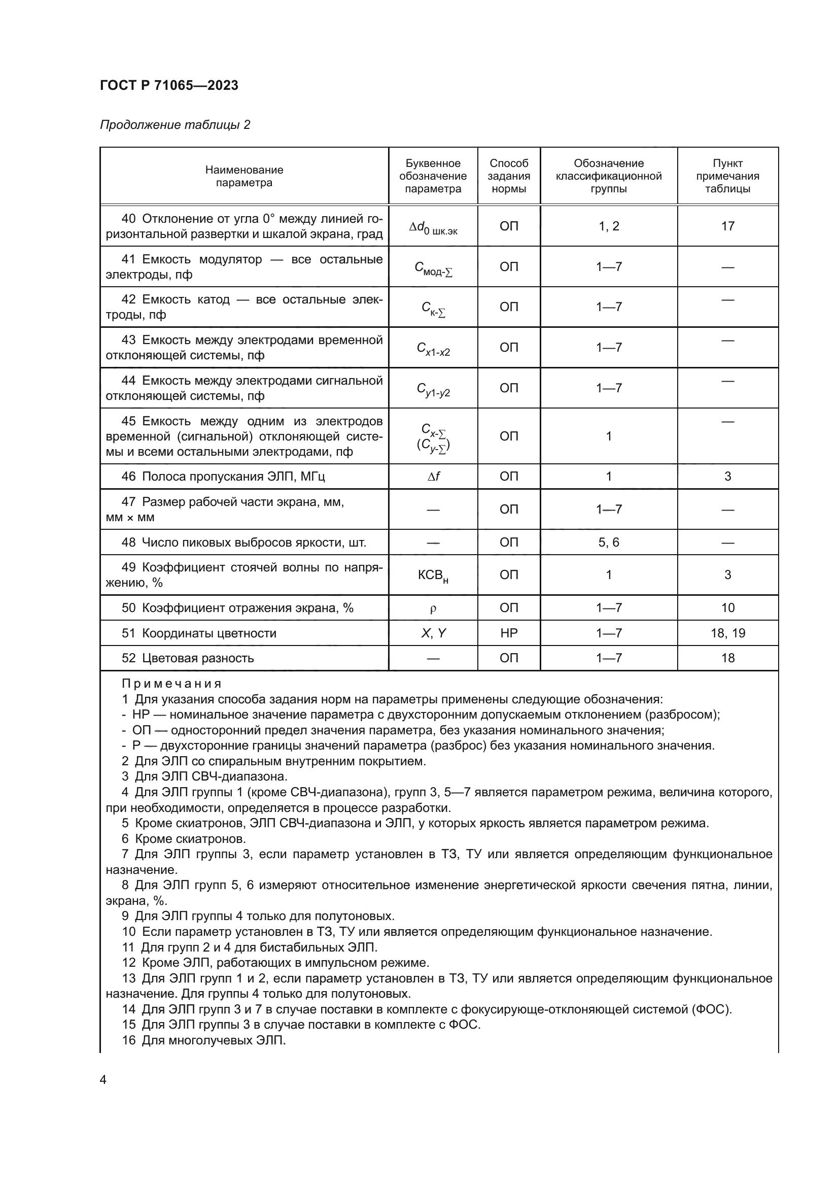 ГОСТ Р 71065-2023