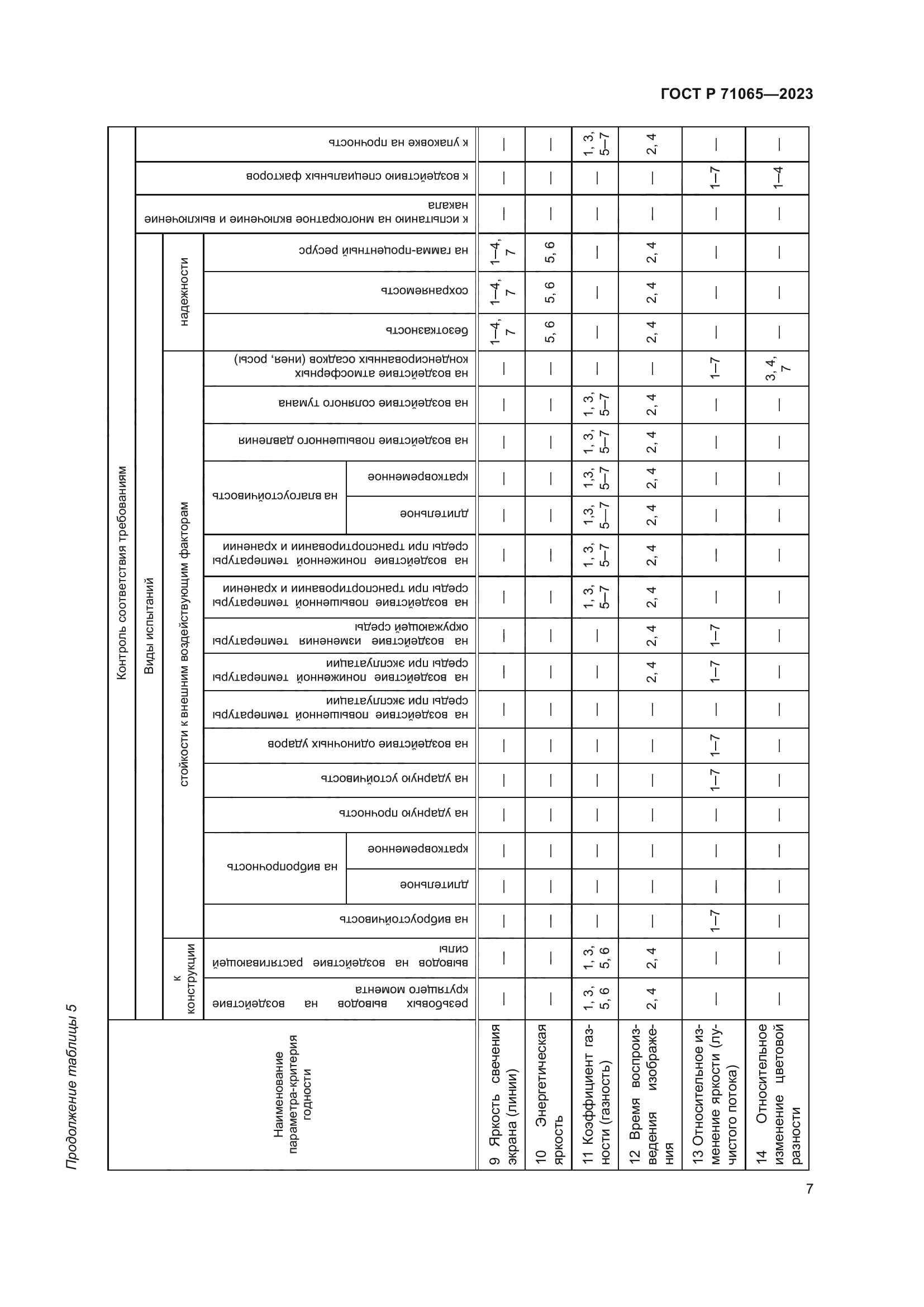 ГОСТ Р 71065-2023