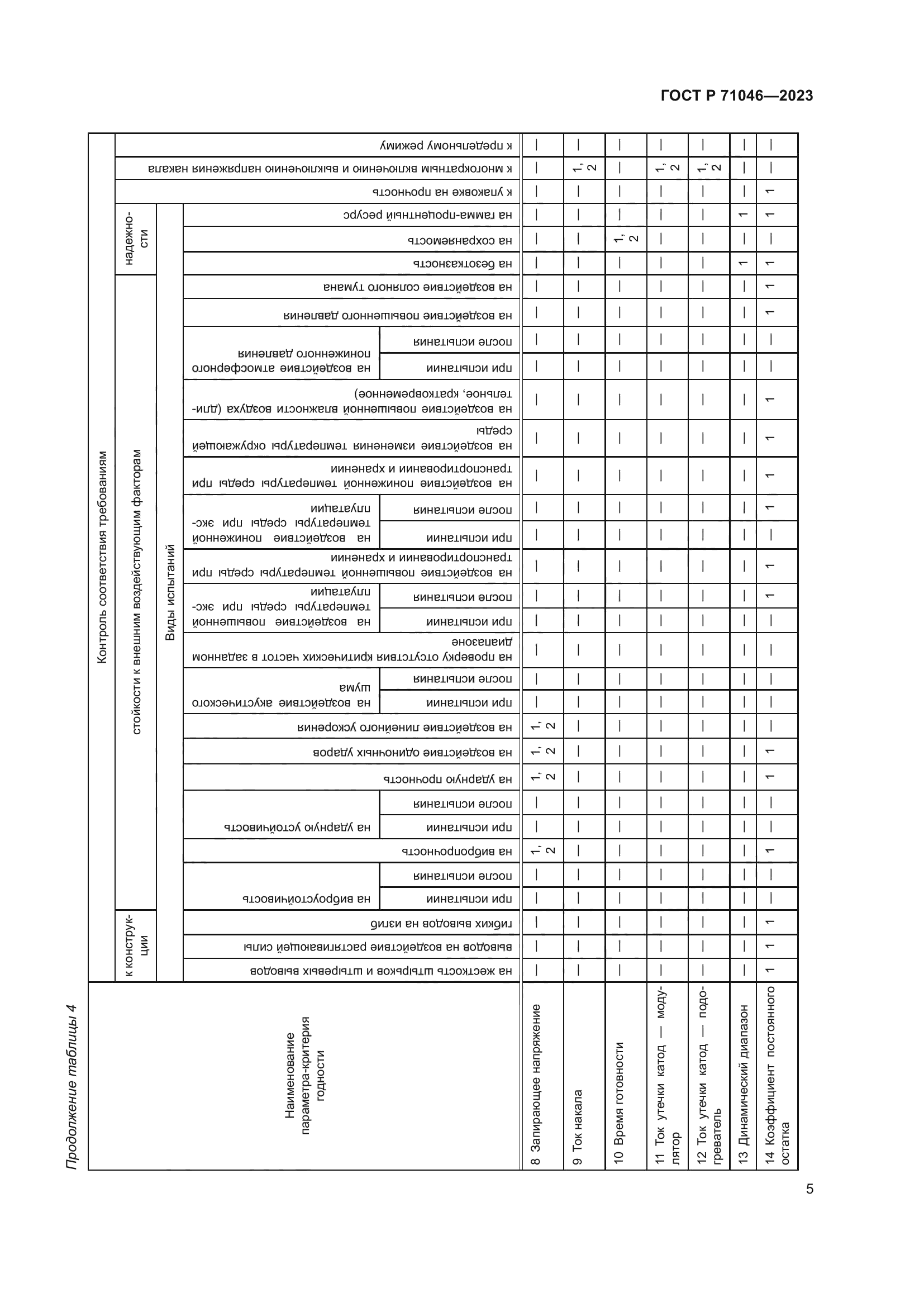 ГОСТ Р 71046-2023