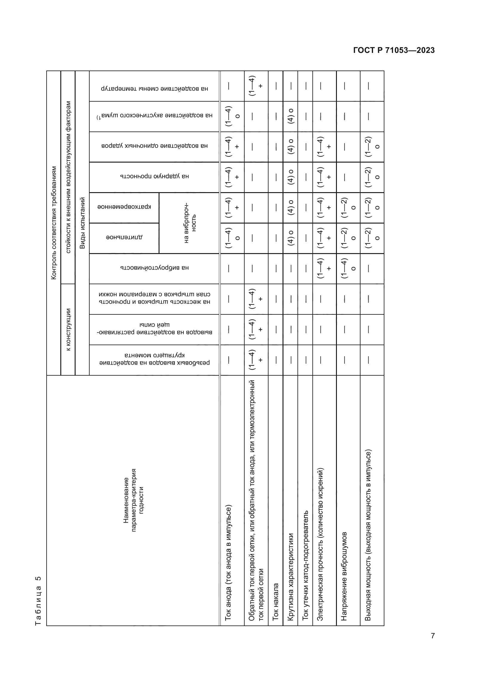 ГОСТ Р 71053-2023