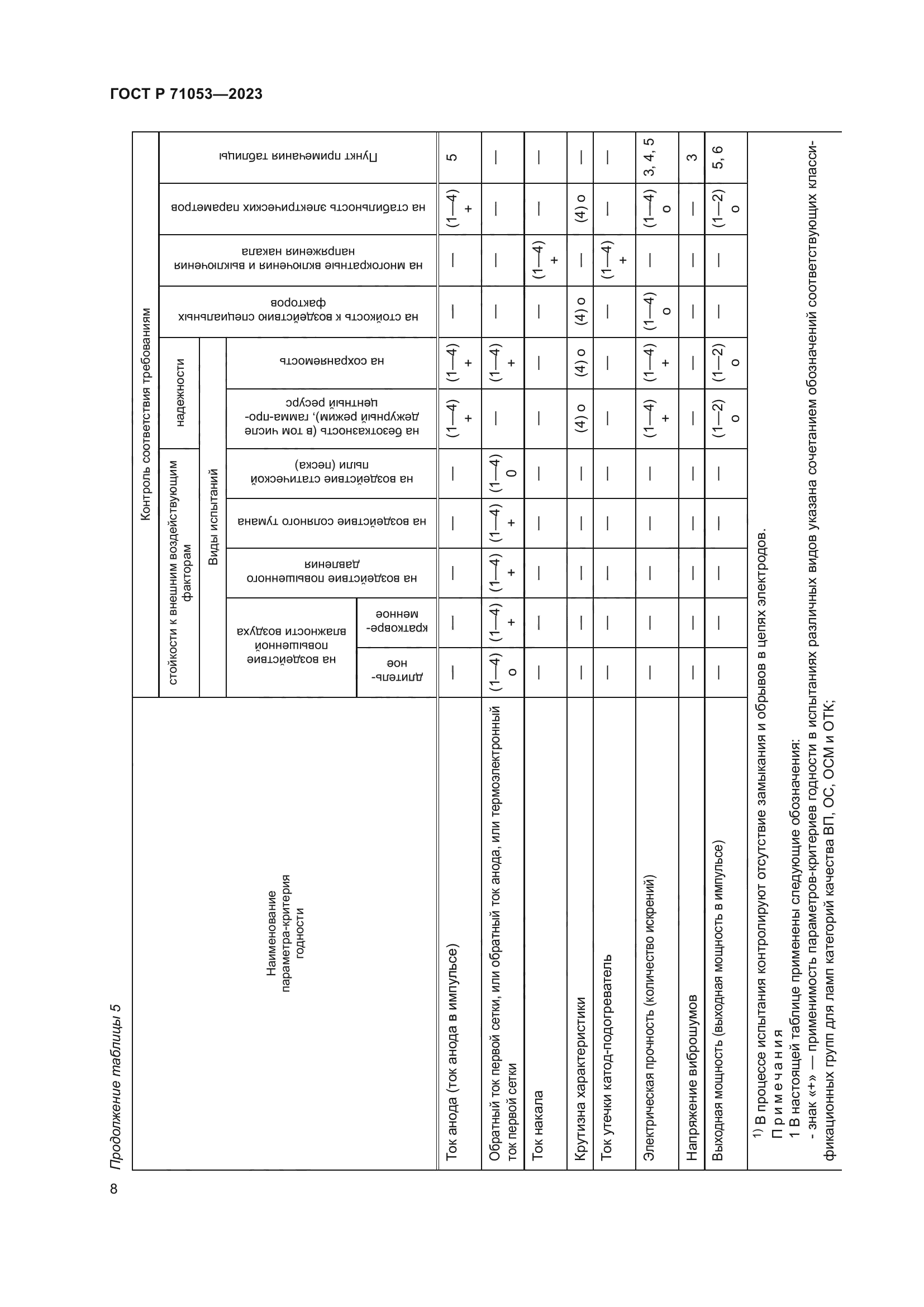 ГОСТ Р 71053-2023