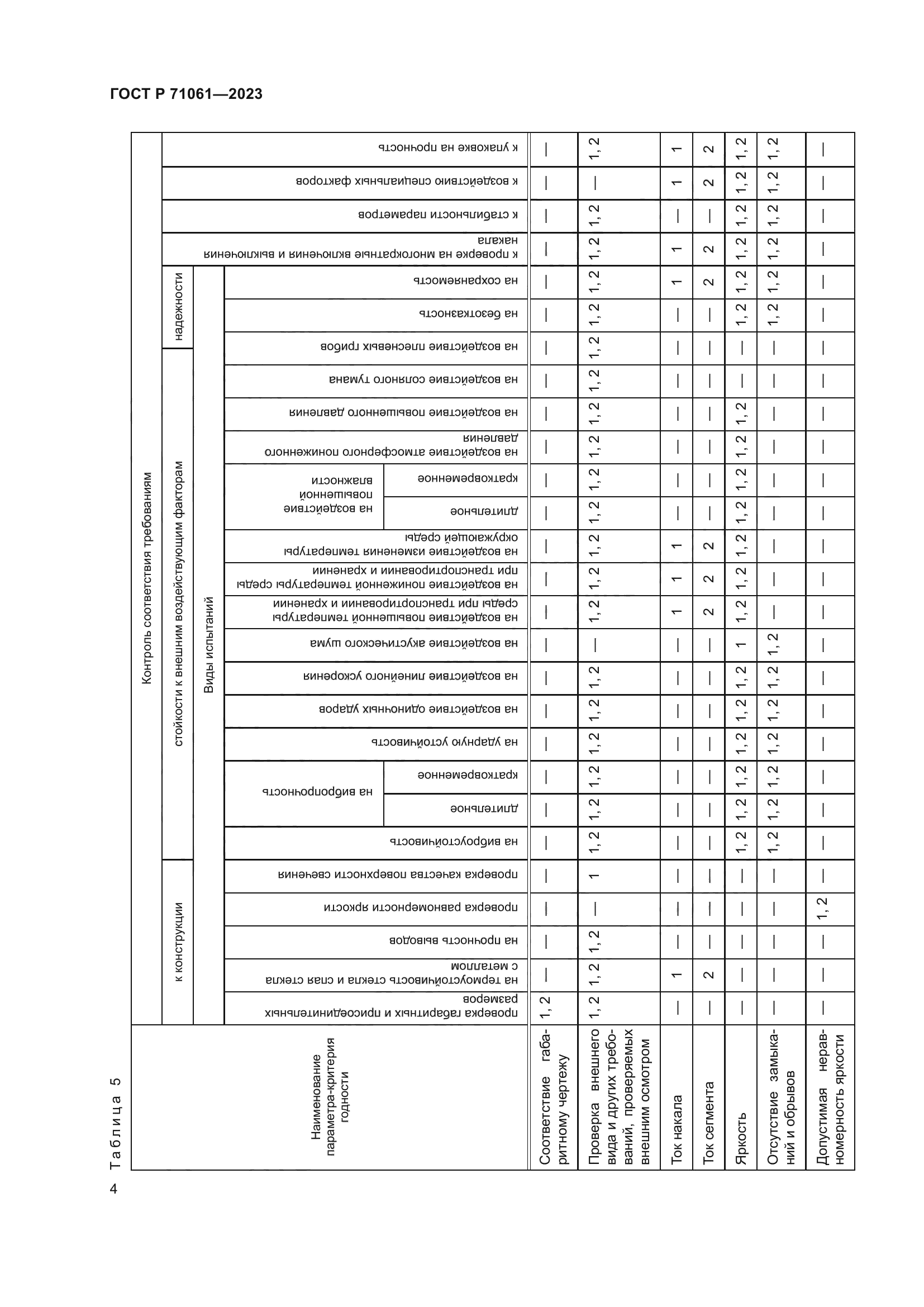 ГОСТ Р 71061-2023