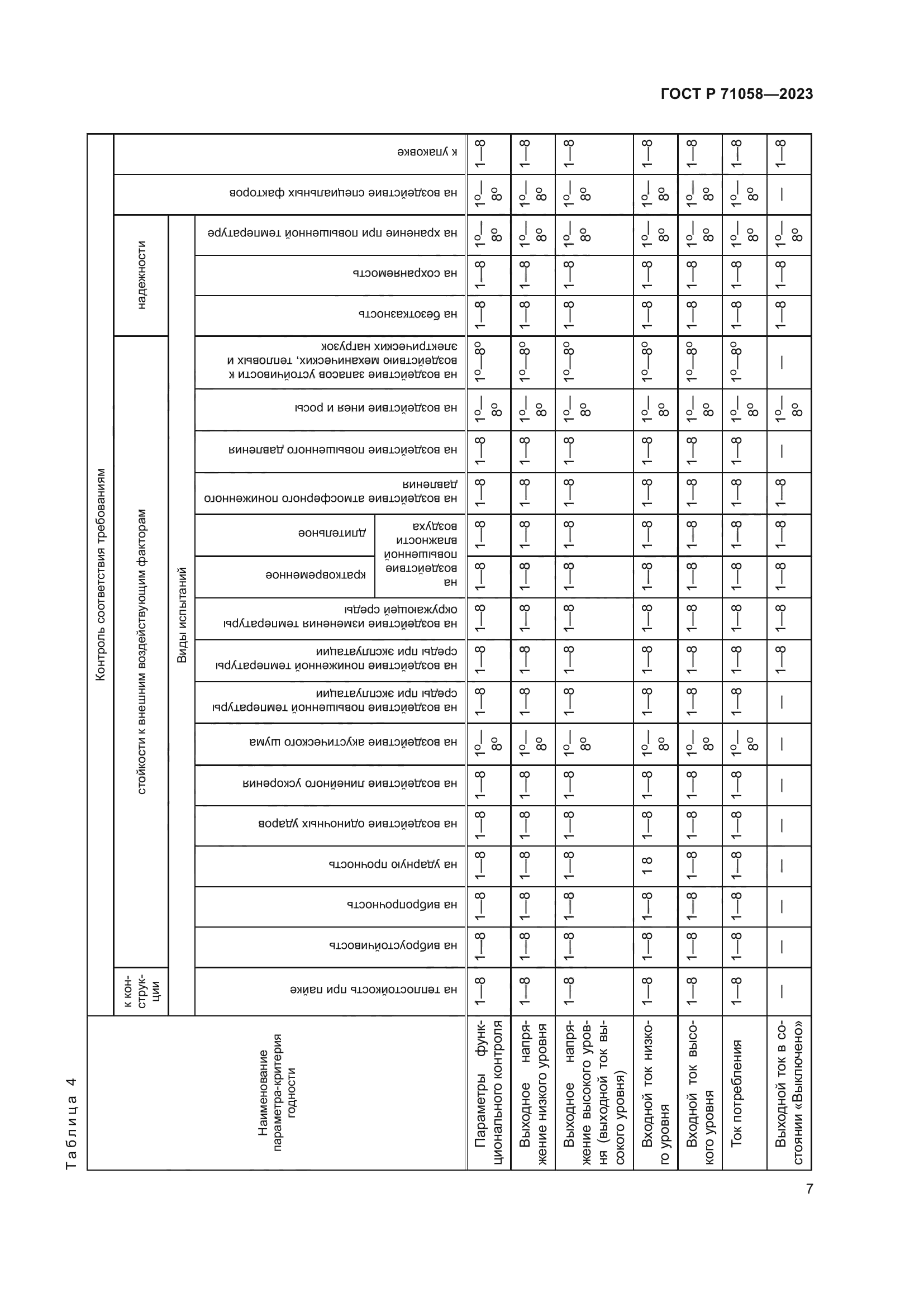 ГОСТ Р 71058-2023