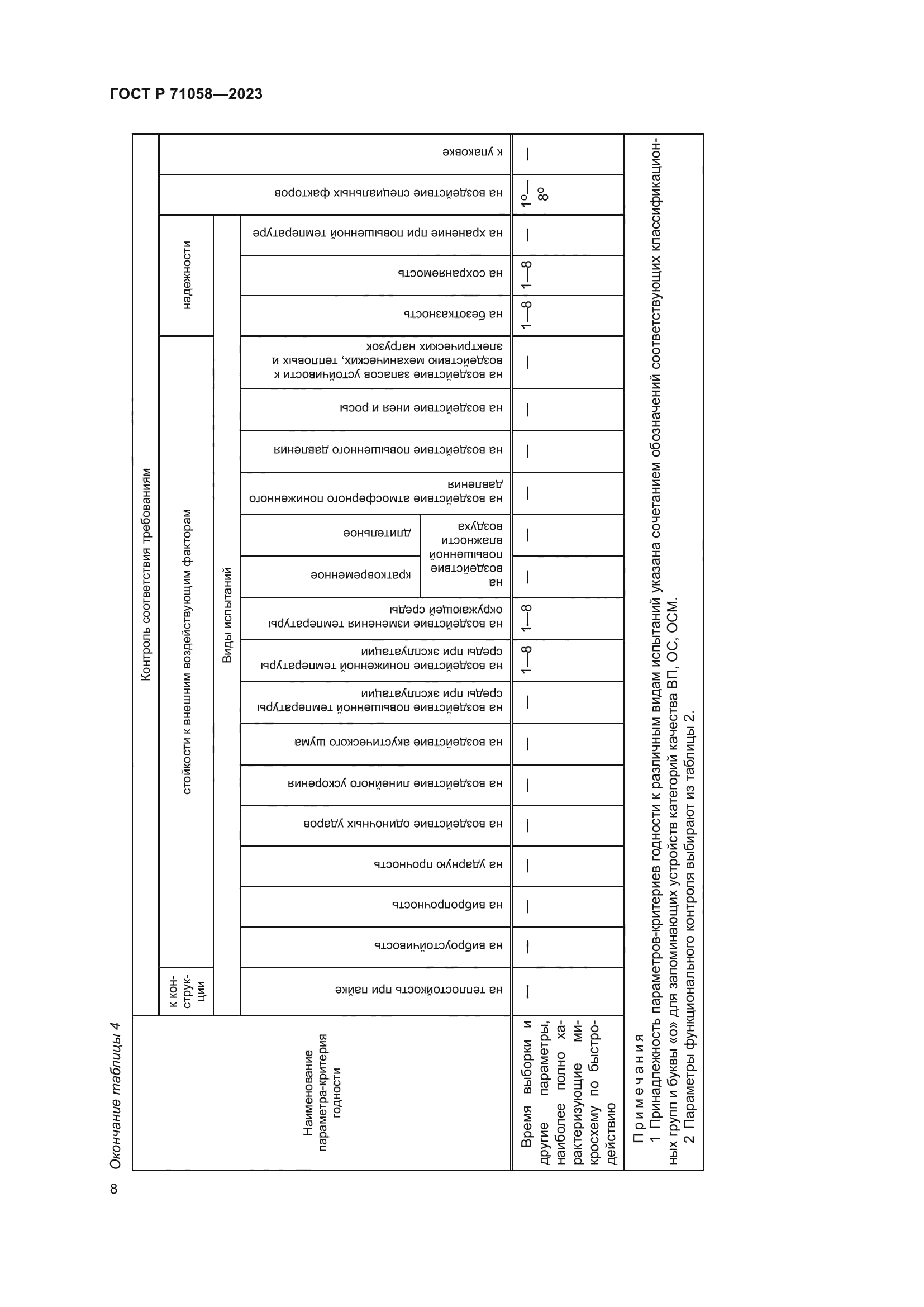 ГОСТ Р 71058-2023