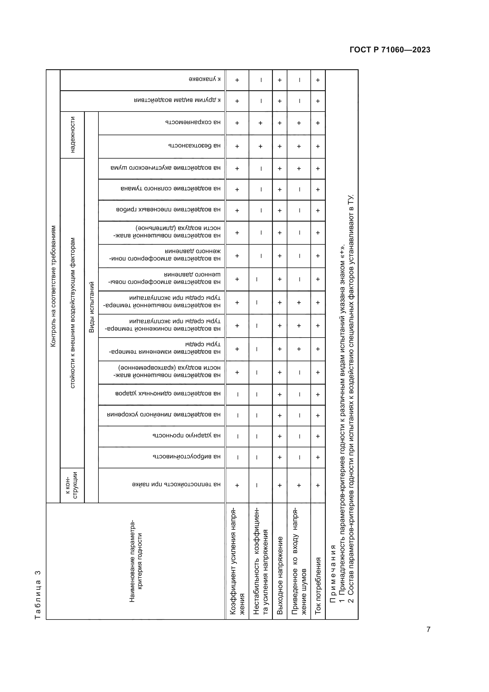 ГОСТ Р 71060-2023