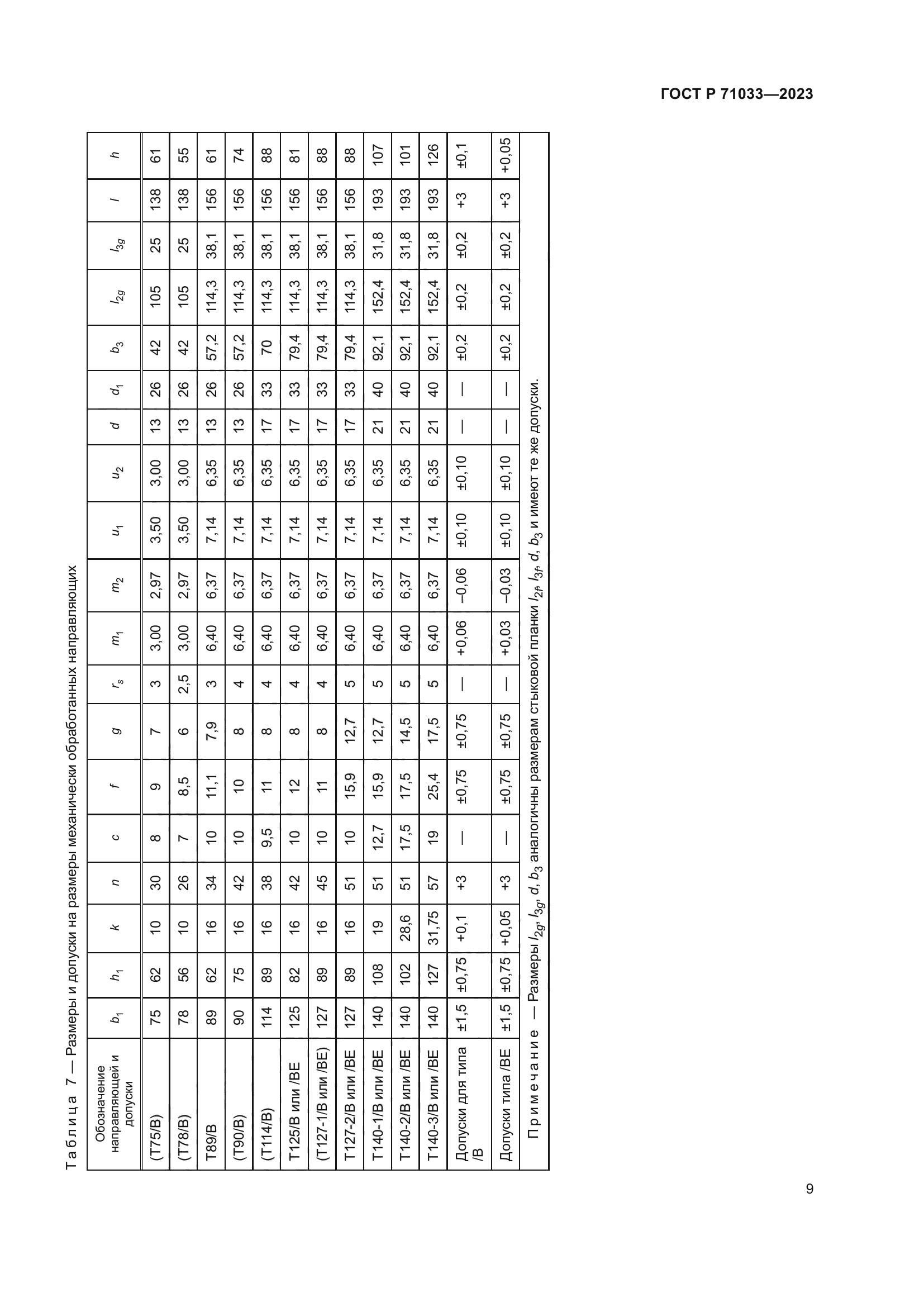 ГОСТ Р 71033-2023