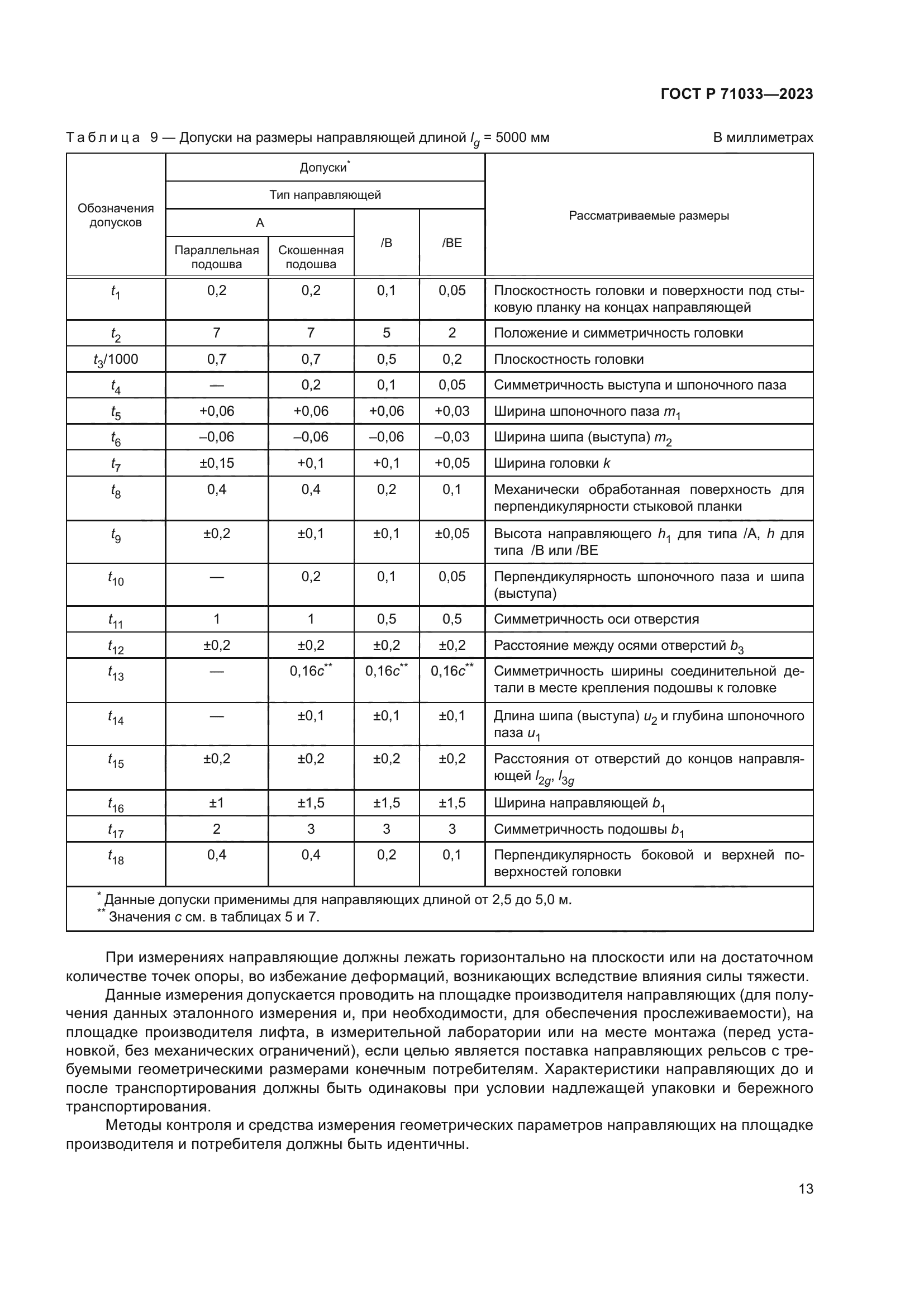ГОСТ Р 71033-2023