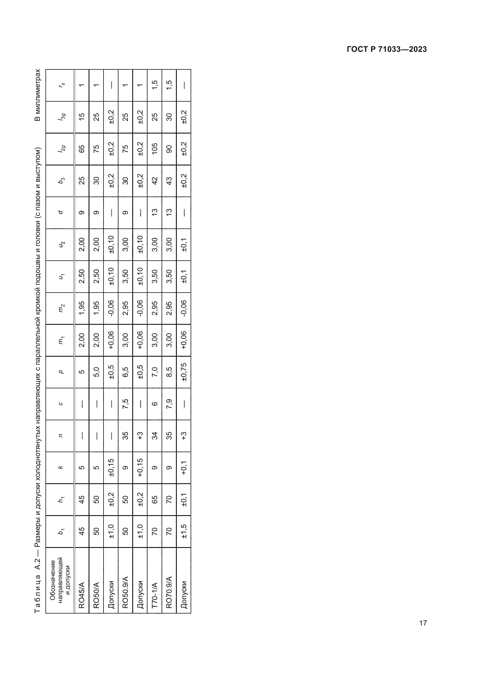 ГОСТ Р 71033-2023