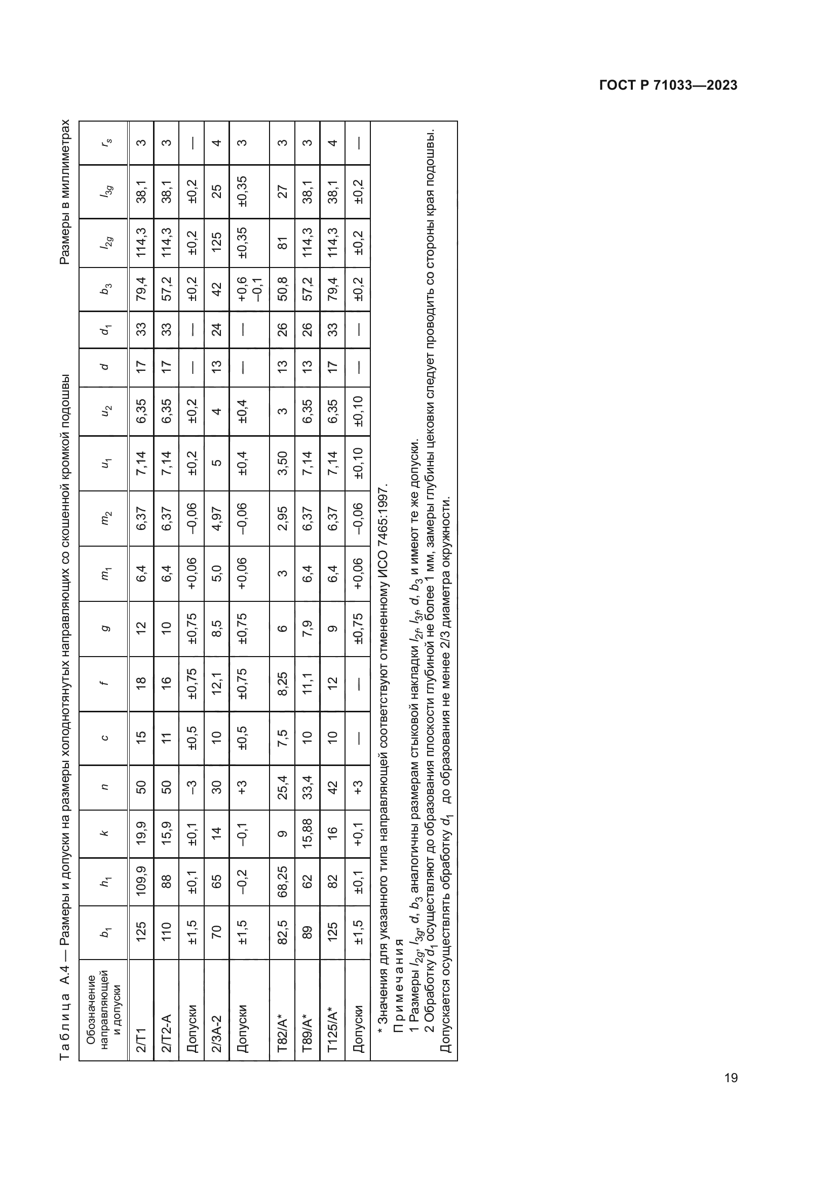 ГОСТ Р 71033-2023