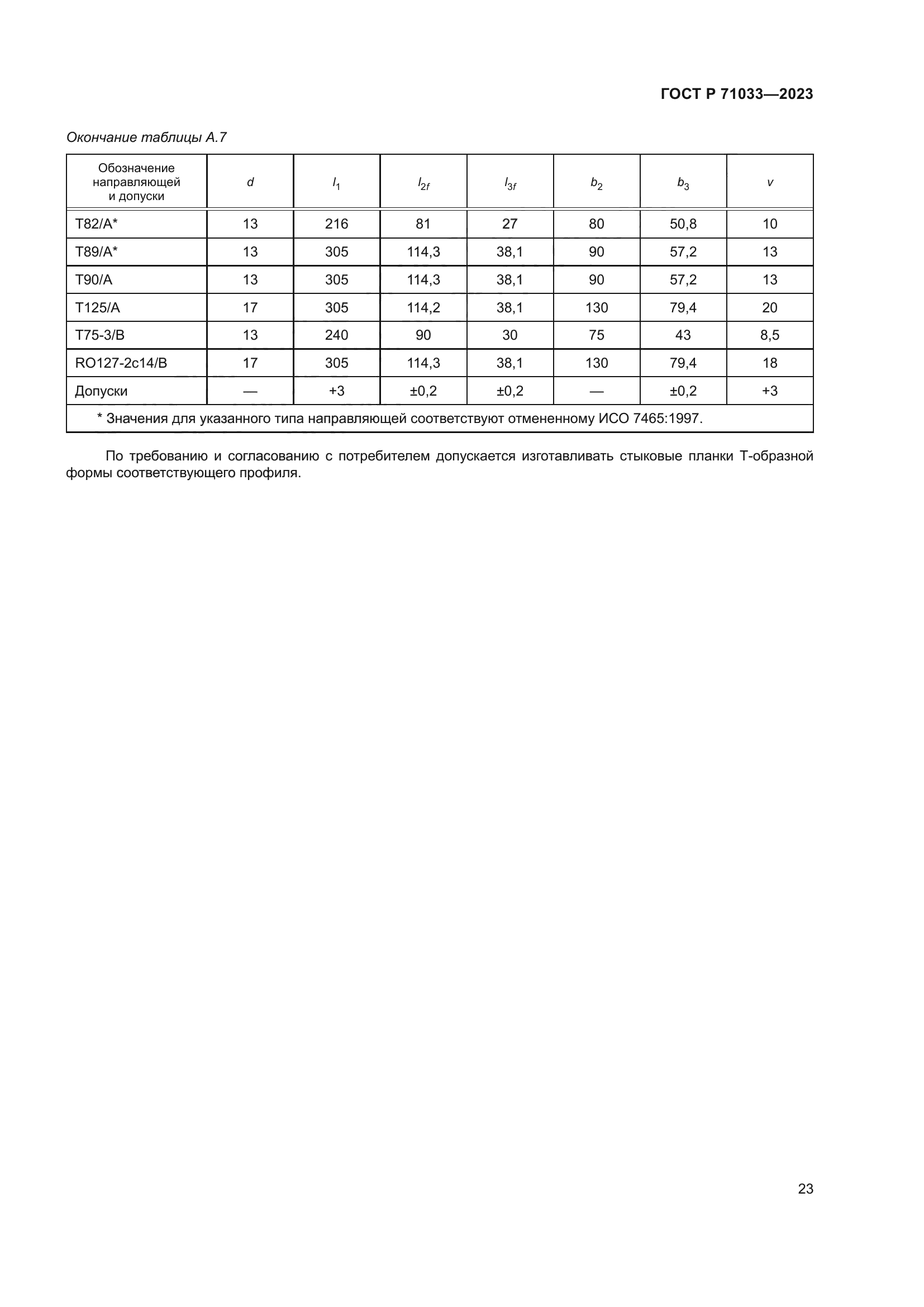 ГОСТ Р 71033-2023