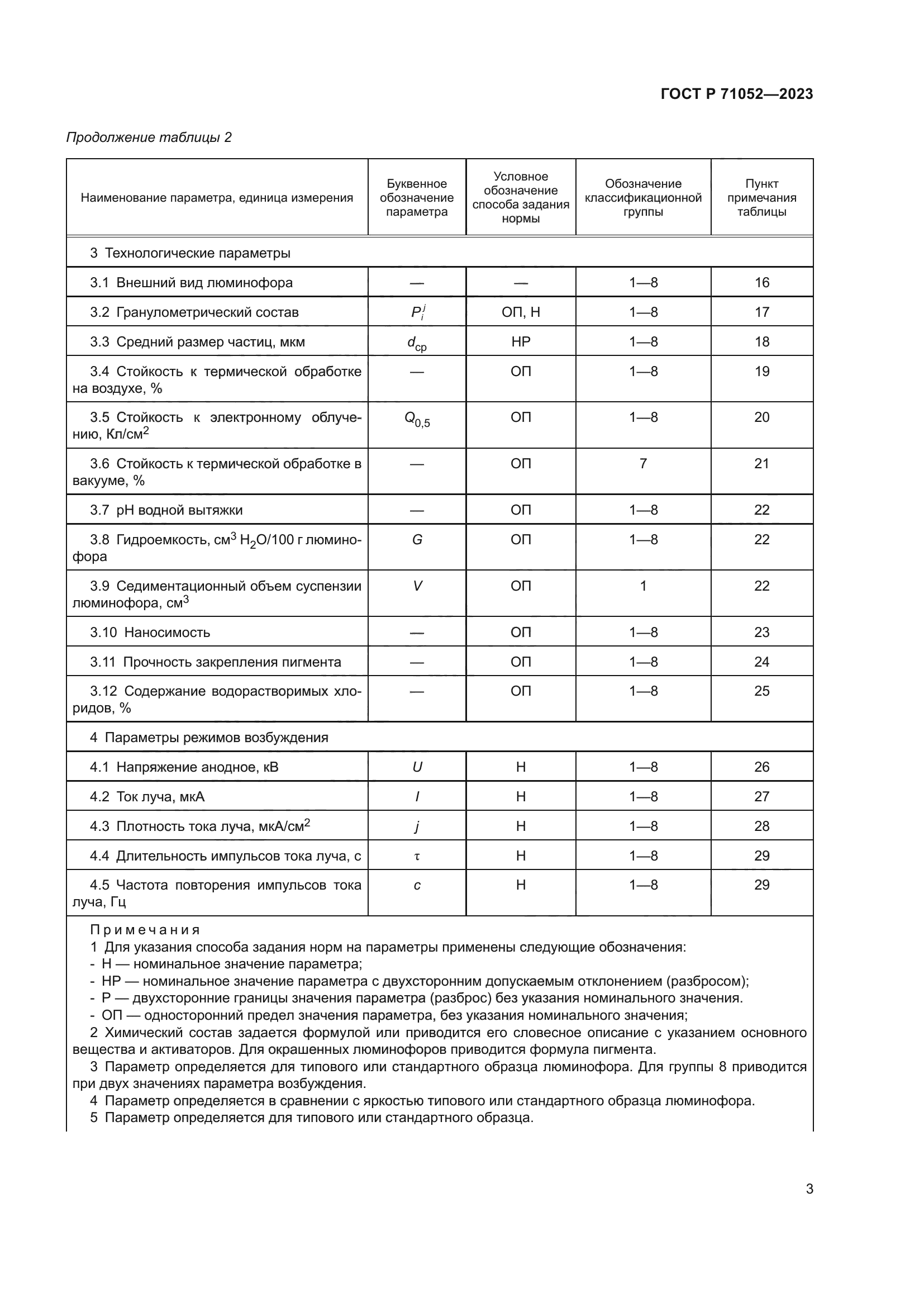 ГОСТ Р 71052-2023