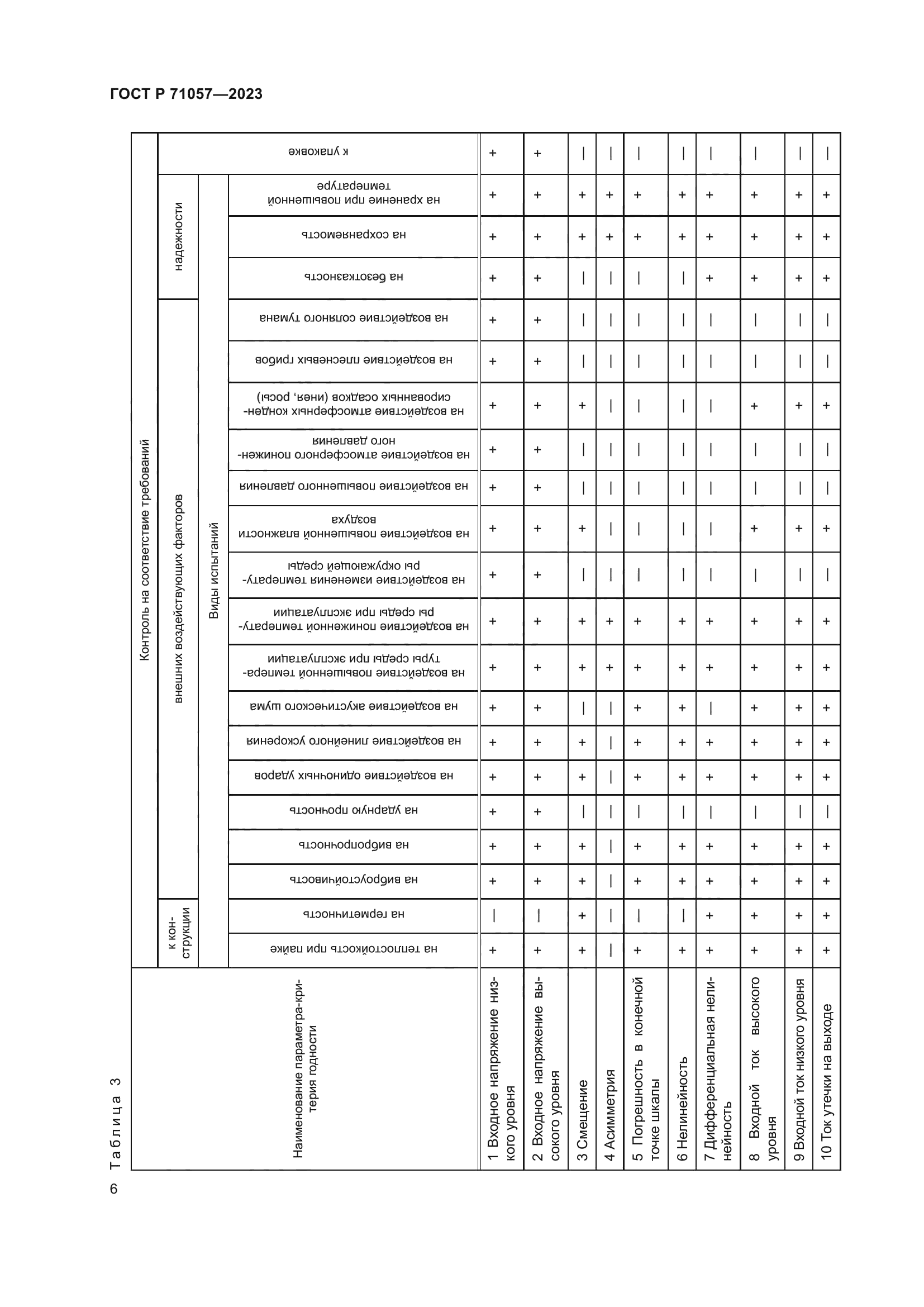 ГОСТ Р 71057-2023