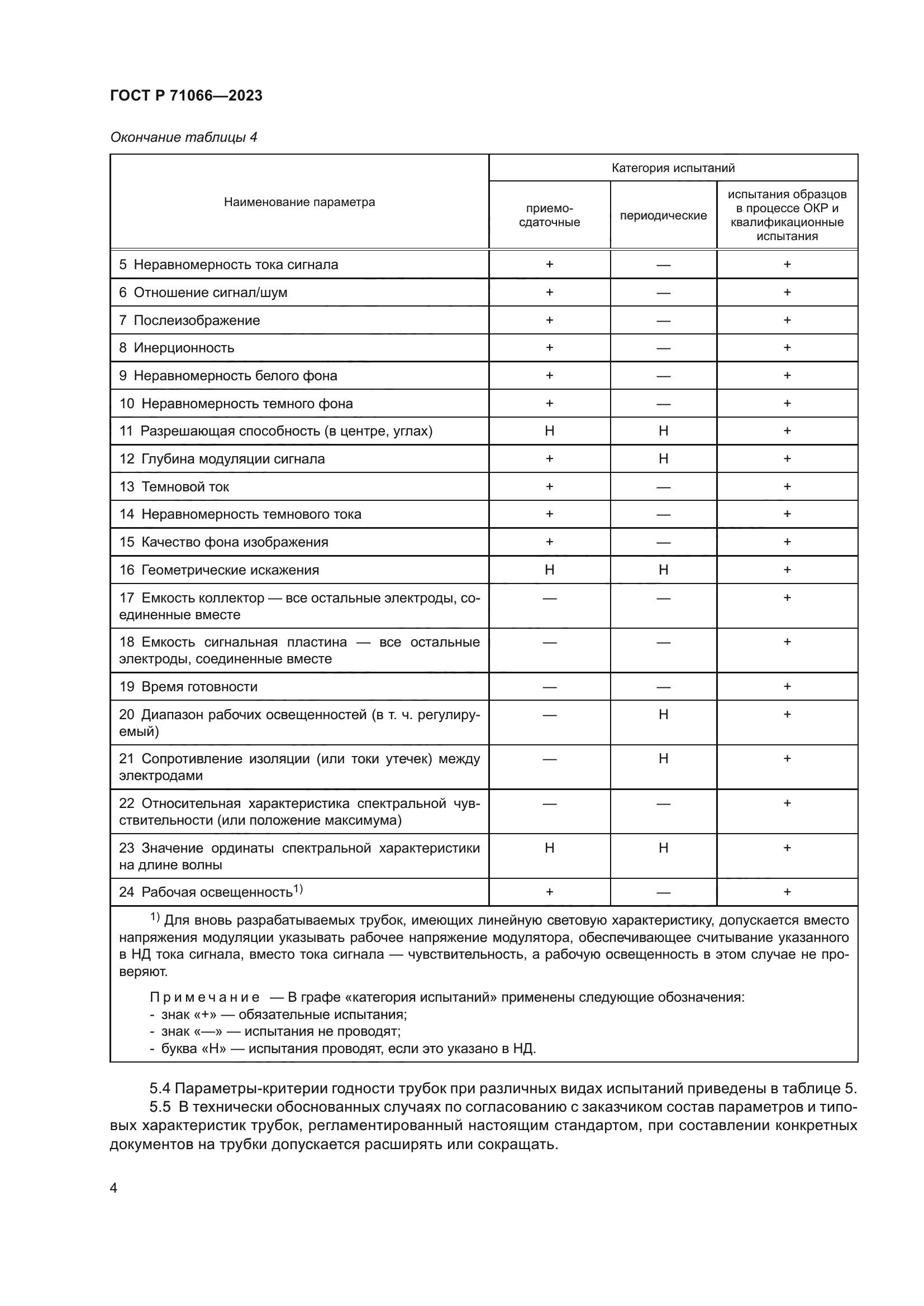 ГОСТ Р 71066-2023