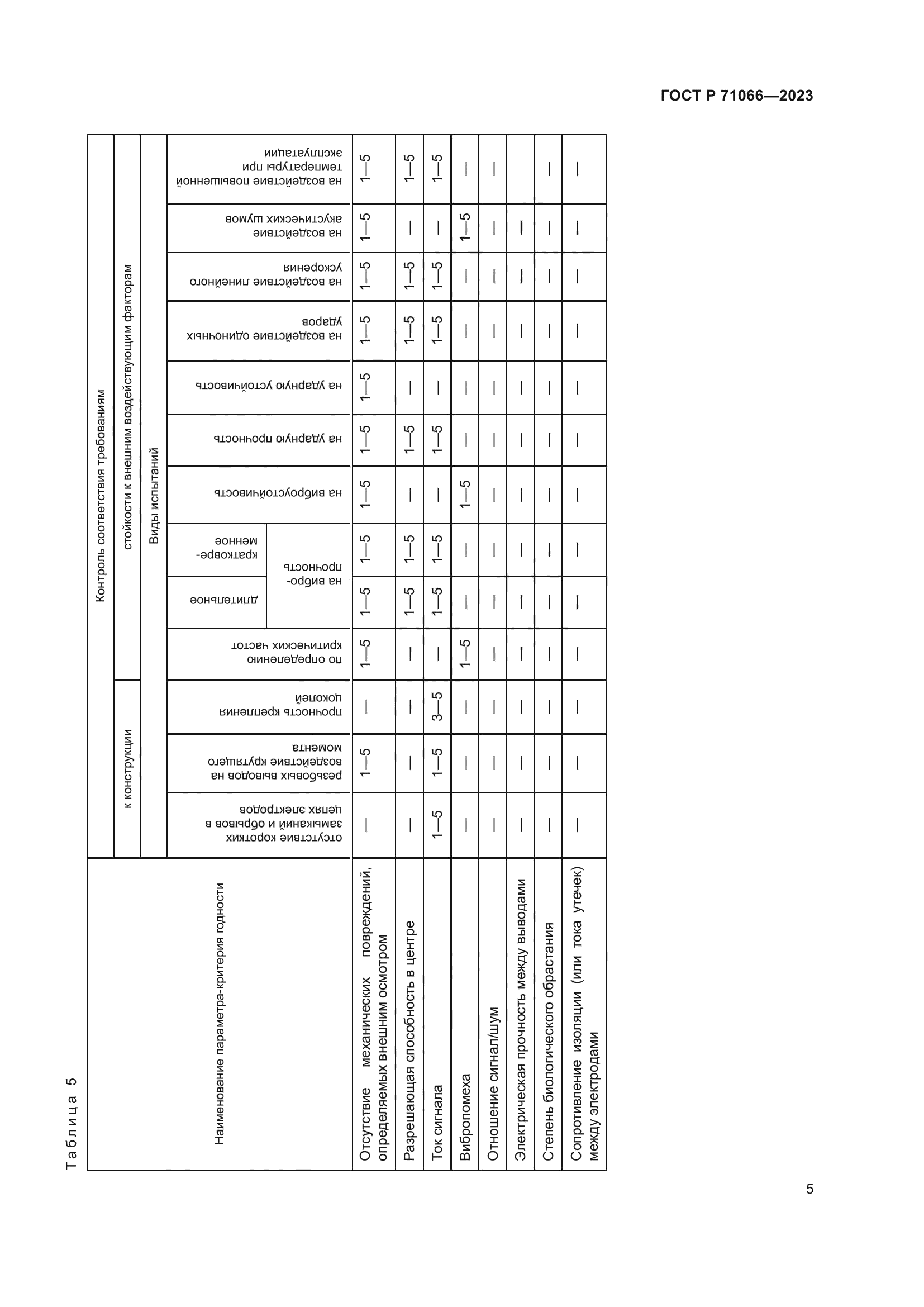 ГОСТ Р 71066-2023