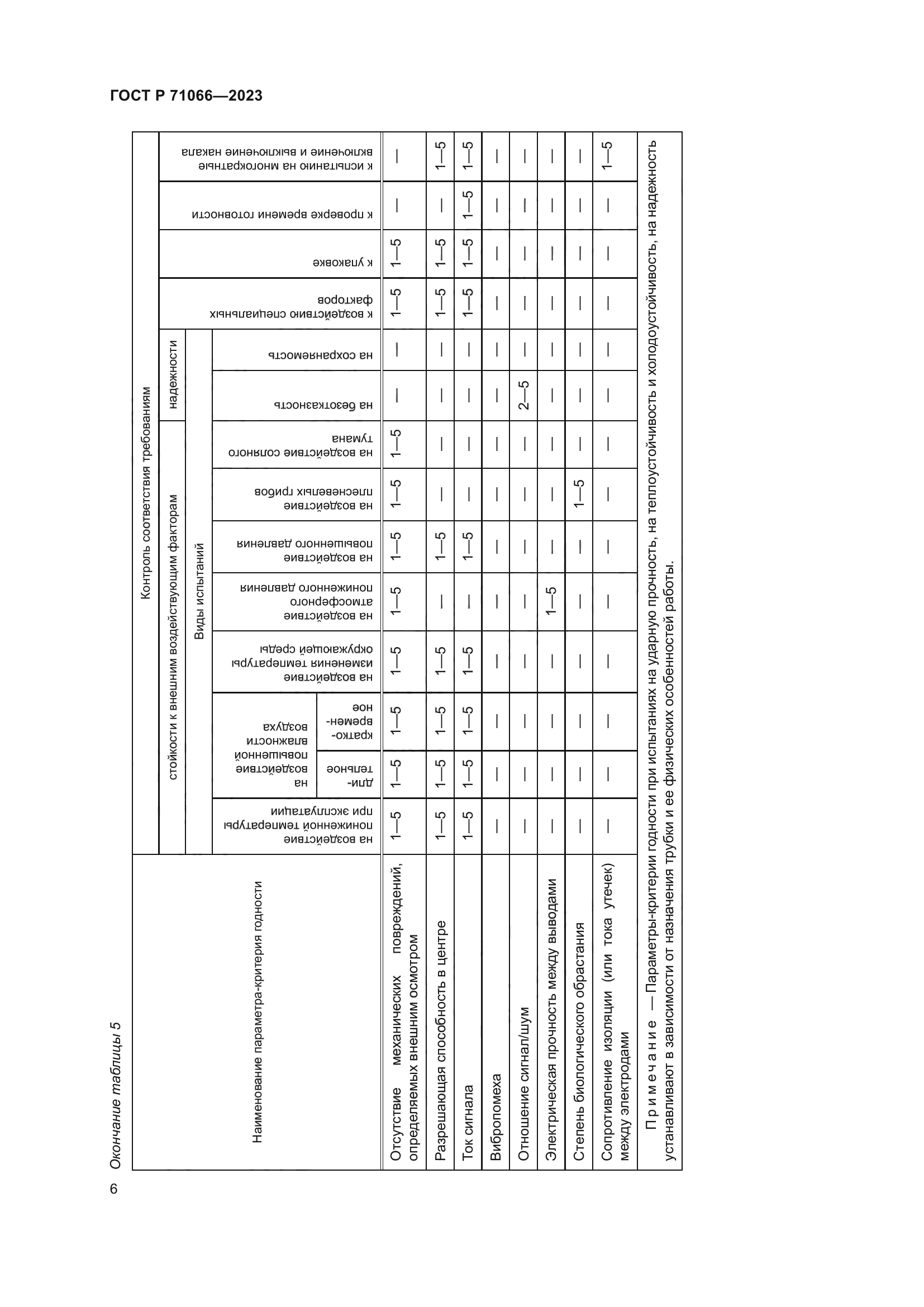 ГОСТ Р 71066-2023