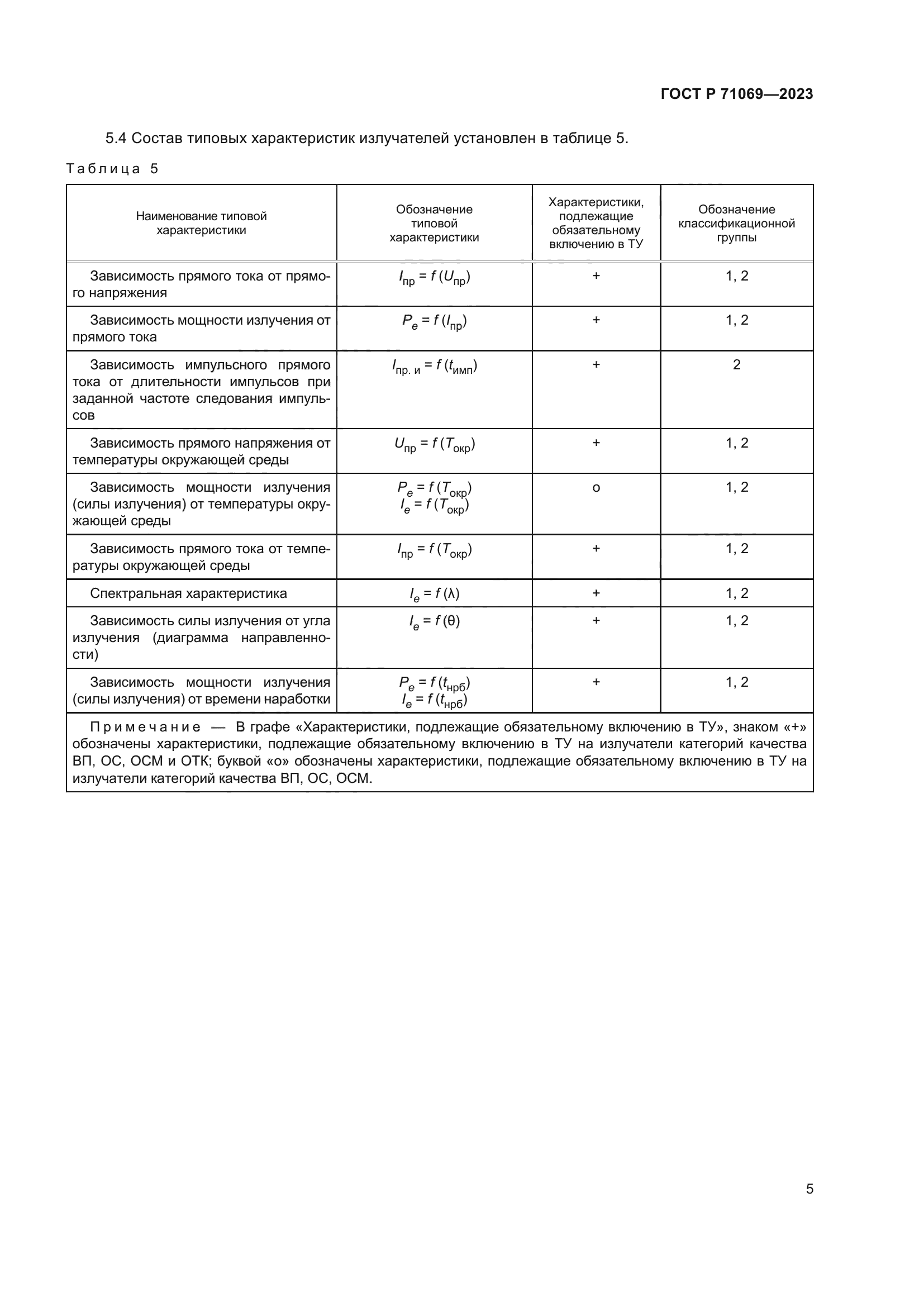 ГОСТ Р 71069-2023
