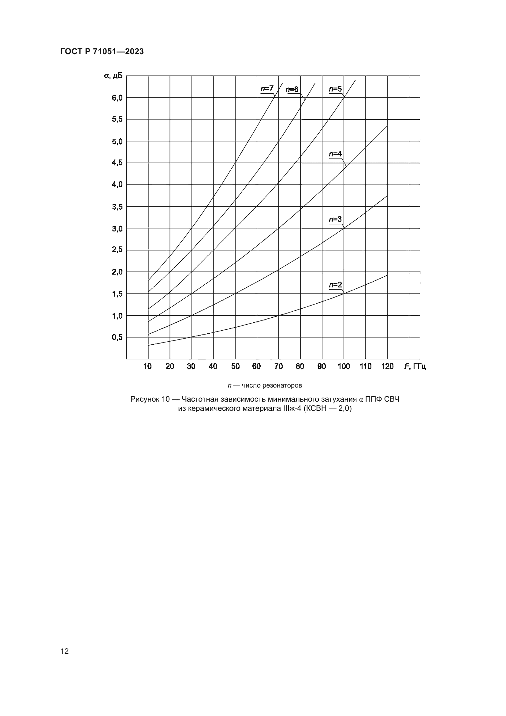 ГОСТ Р 71051-2023