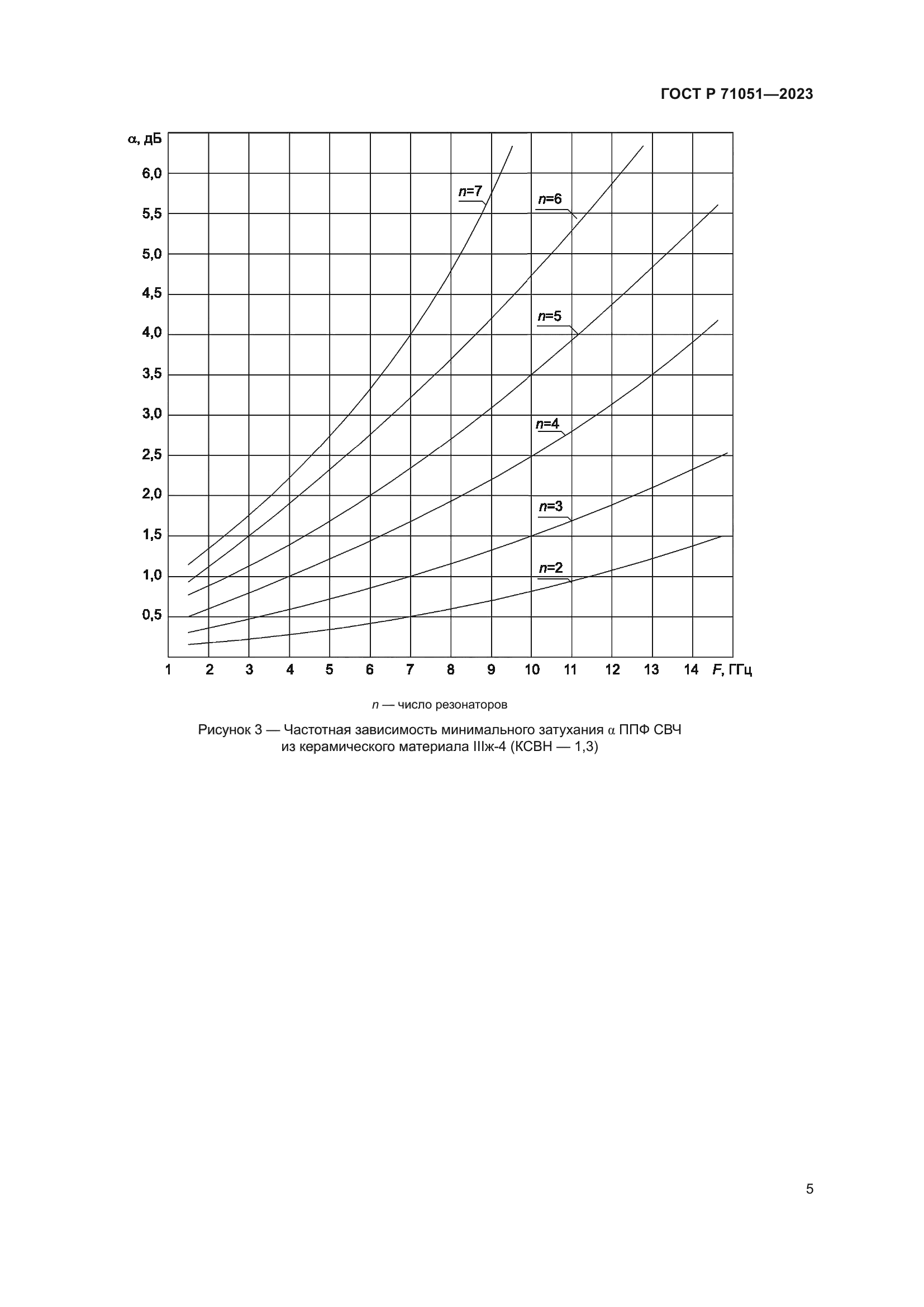 ГОСТ Р 71051-2023