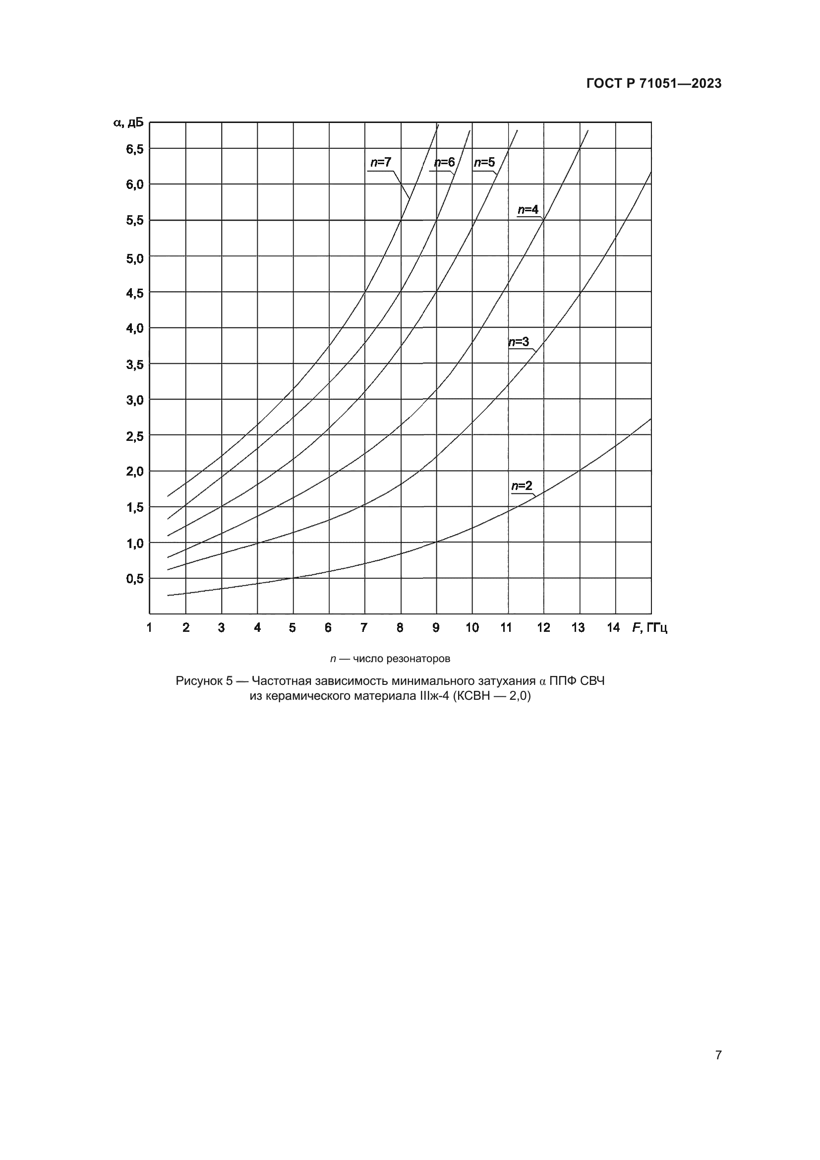 ГОСТ Р 71051-2023