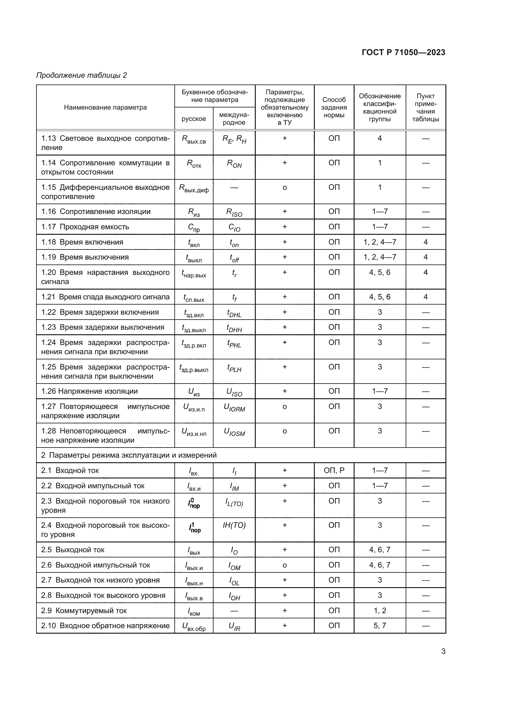 ГОСТ Р 71050-2023
