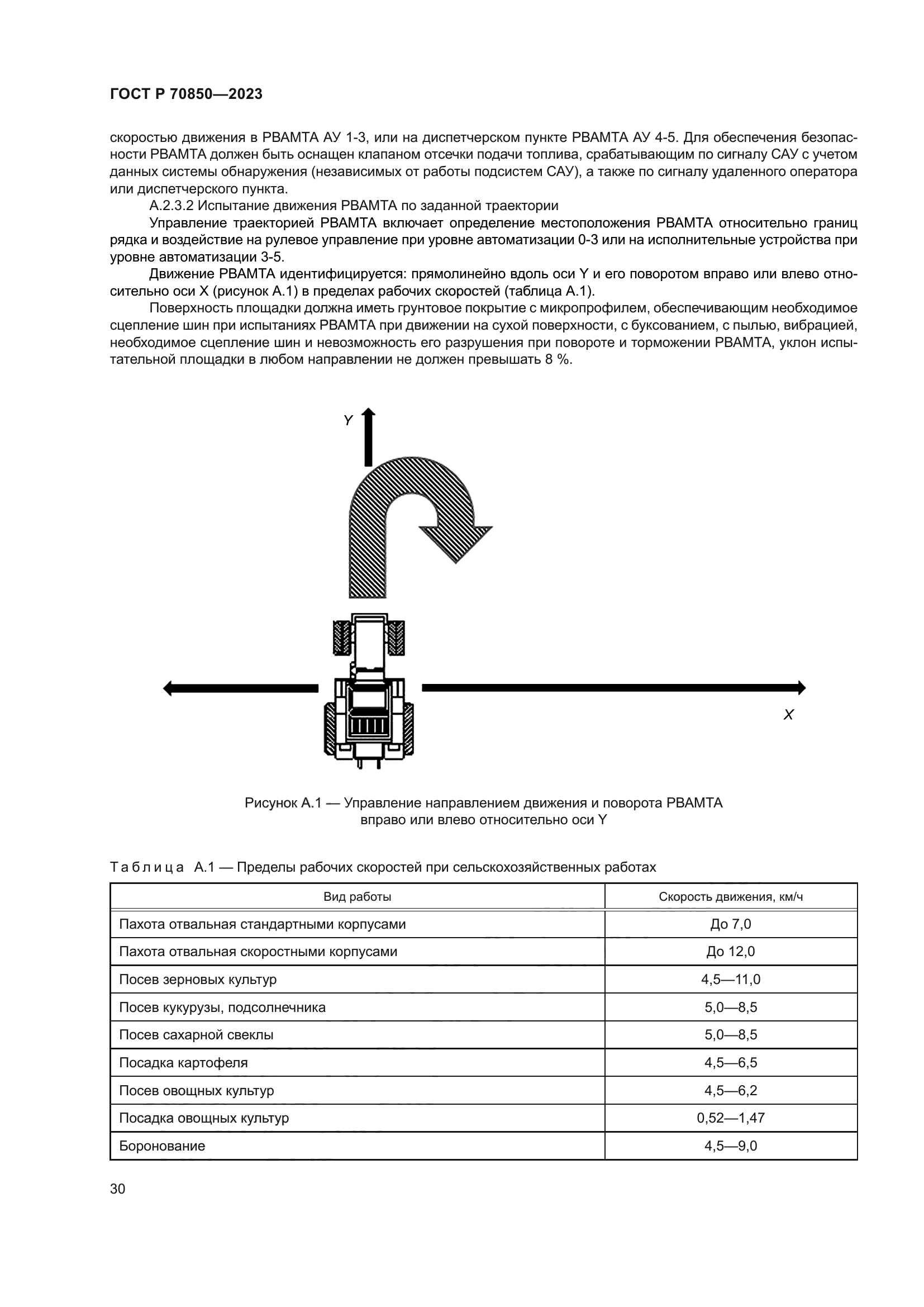 ГОСТ Р 70850-2023